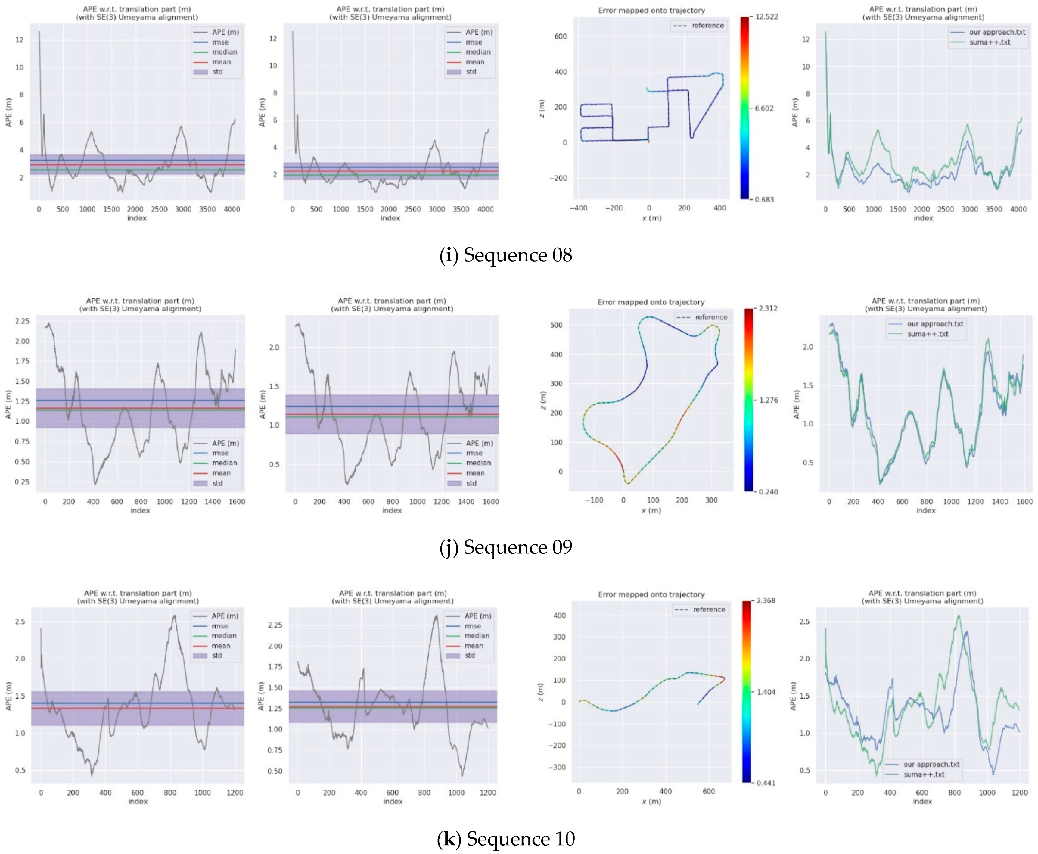 Remotesensing 13 03651 g010c