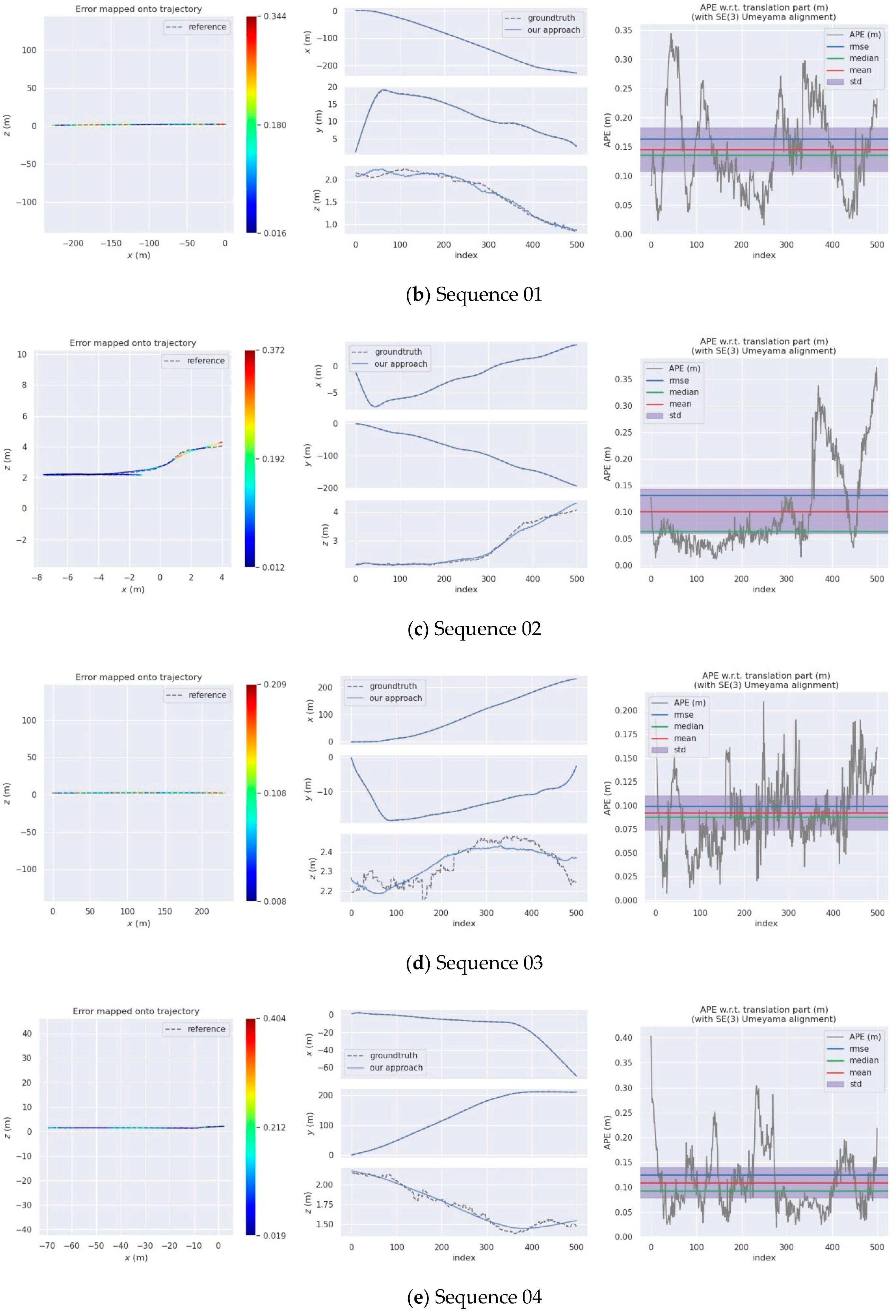 Remotesensing 13 03651 g012b