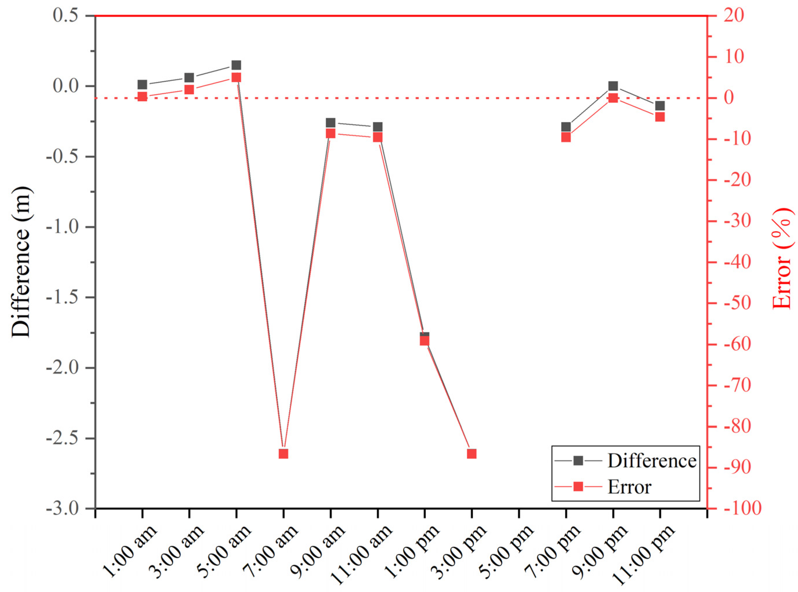 Remotesensing 13 03652 g013