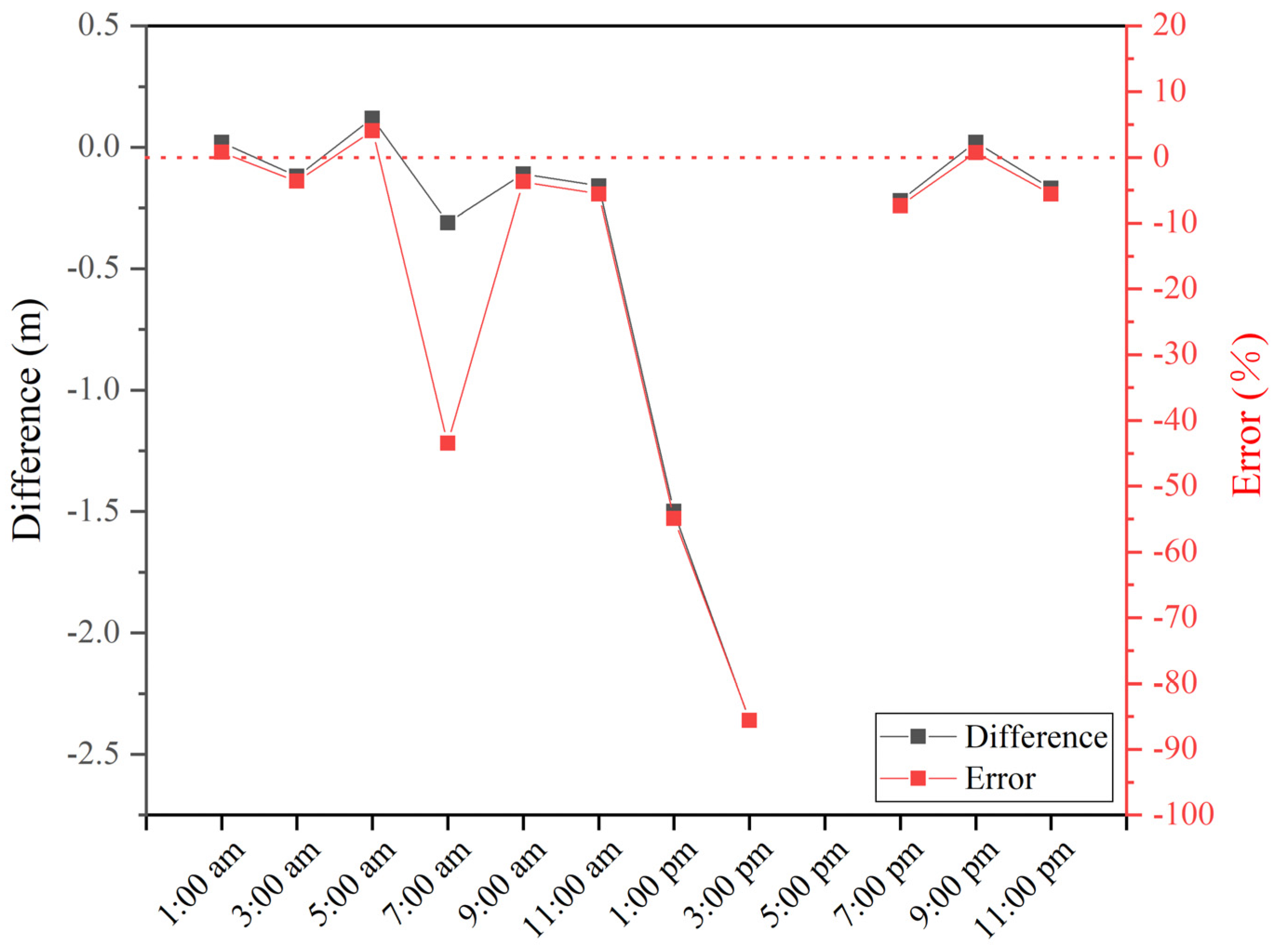 Remotesensing 13 03652 g014