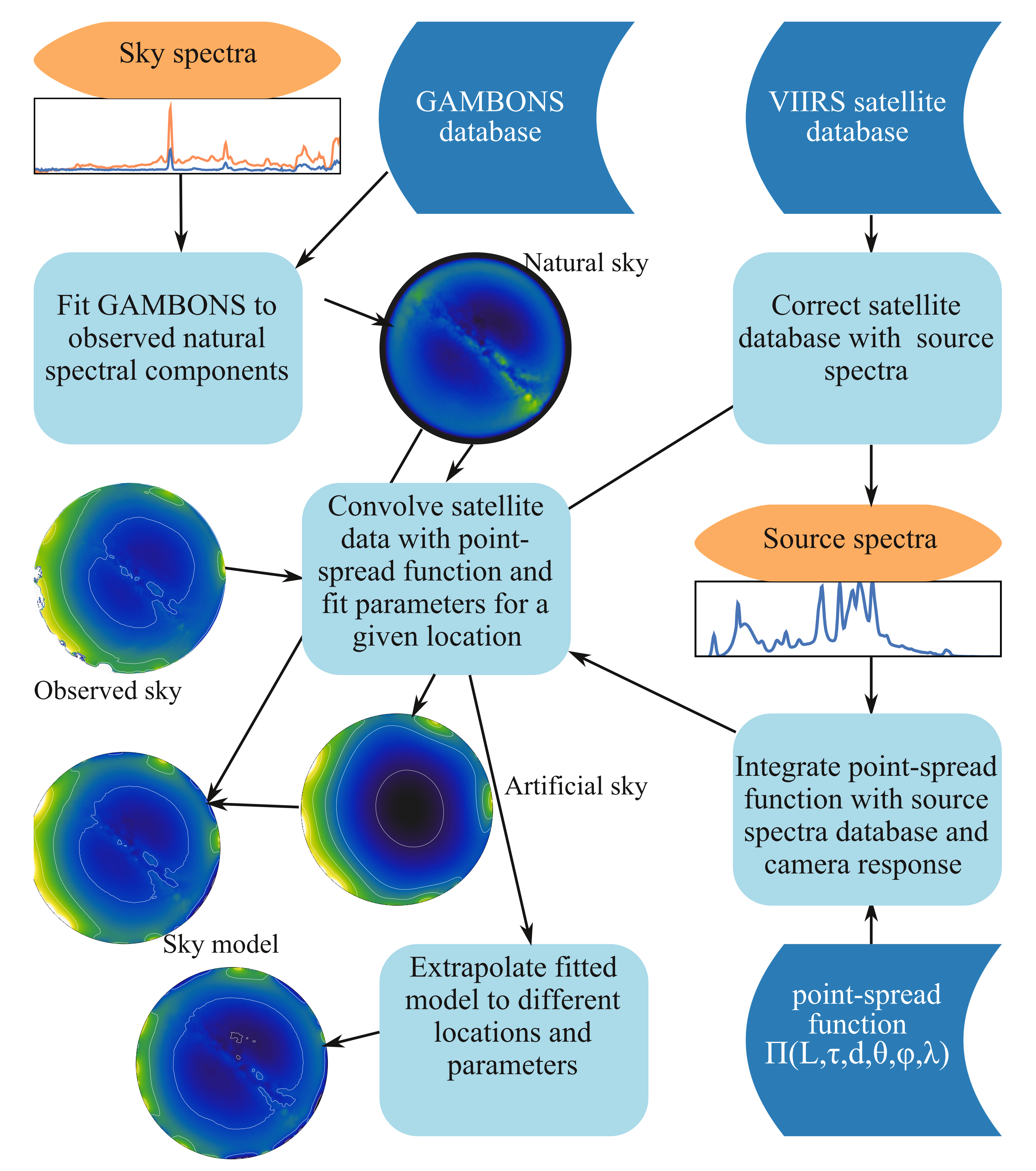 Remotesensing 13 03653 g008