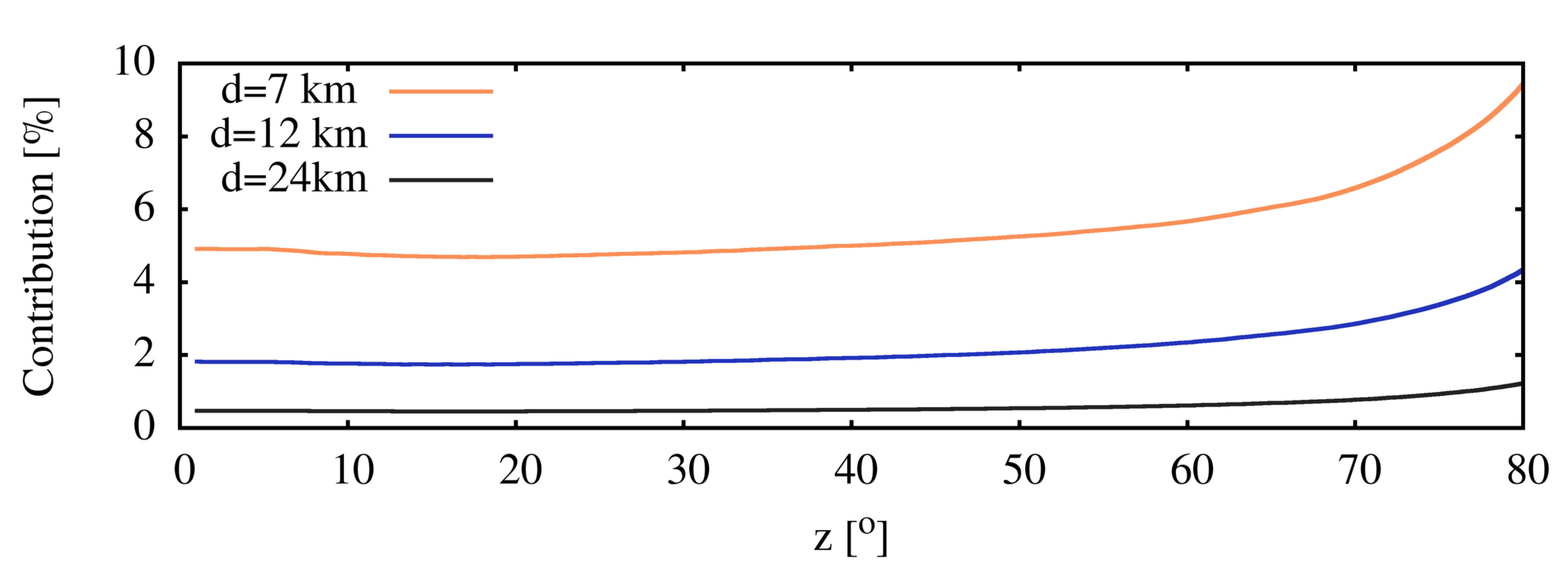 Remotesensing 13 03653 g016
