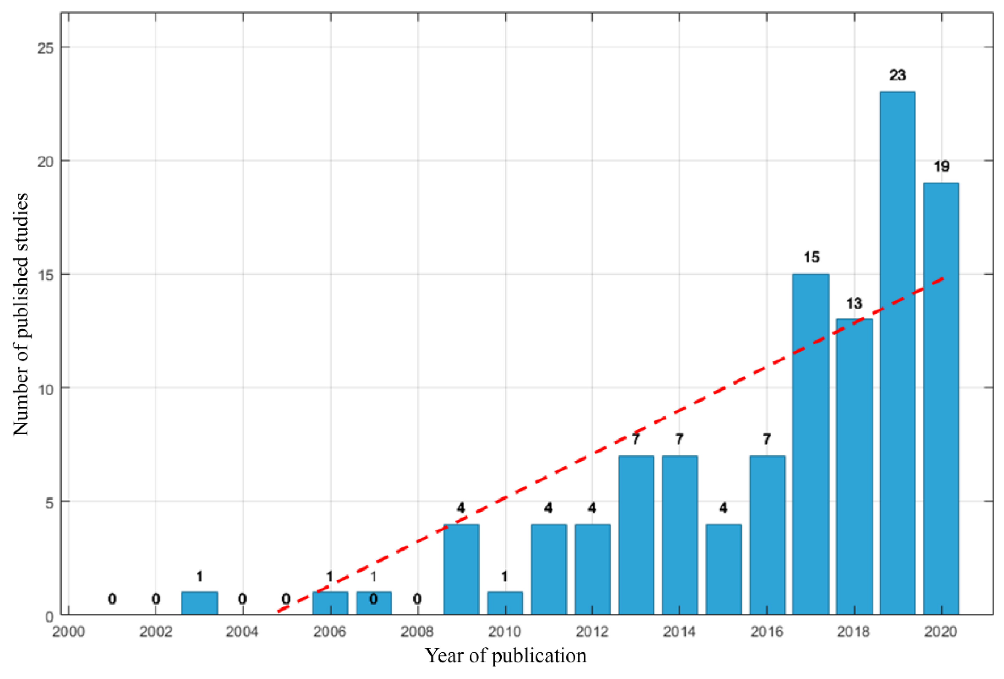 Remotesensing 13 03654 g002
