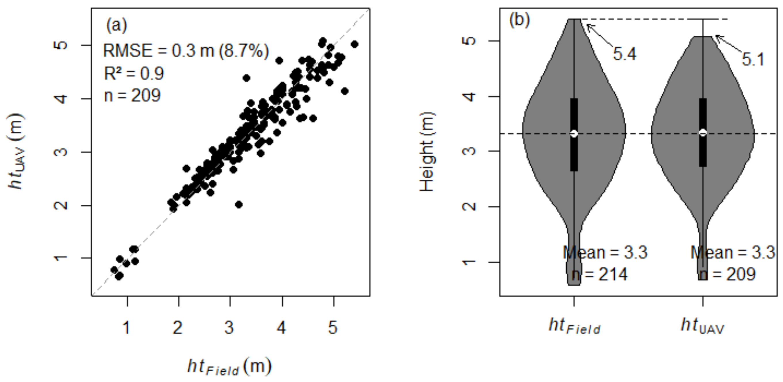 Remotesensing 13 03655 g005