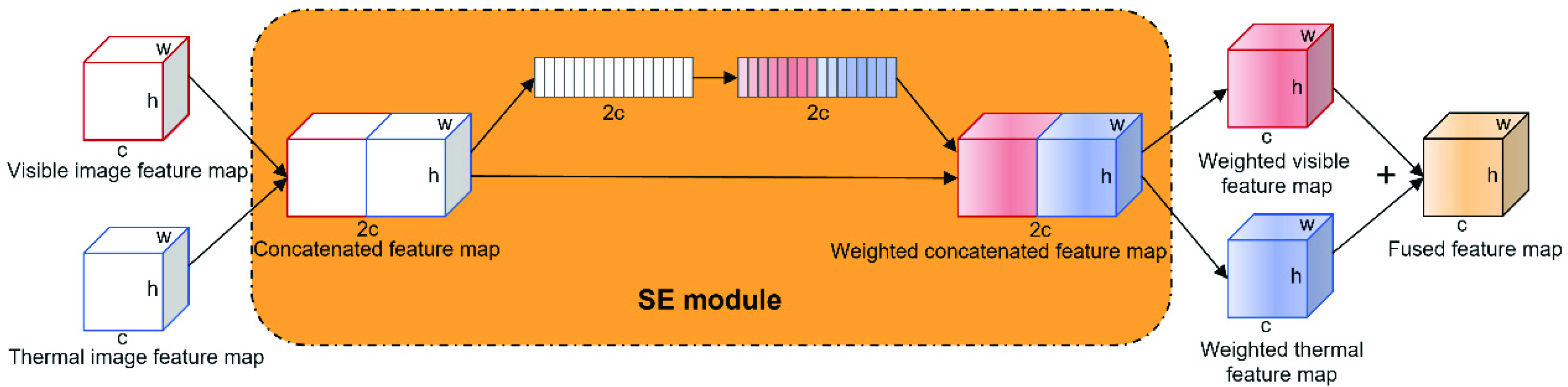 Remotesensing 13 03656 g002