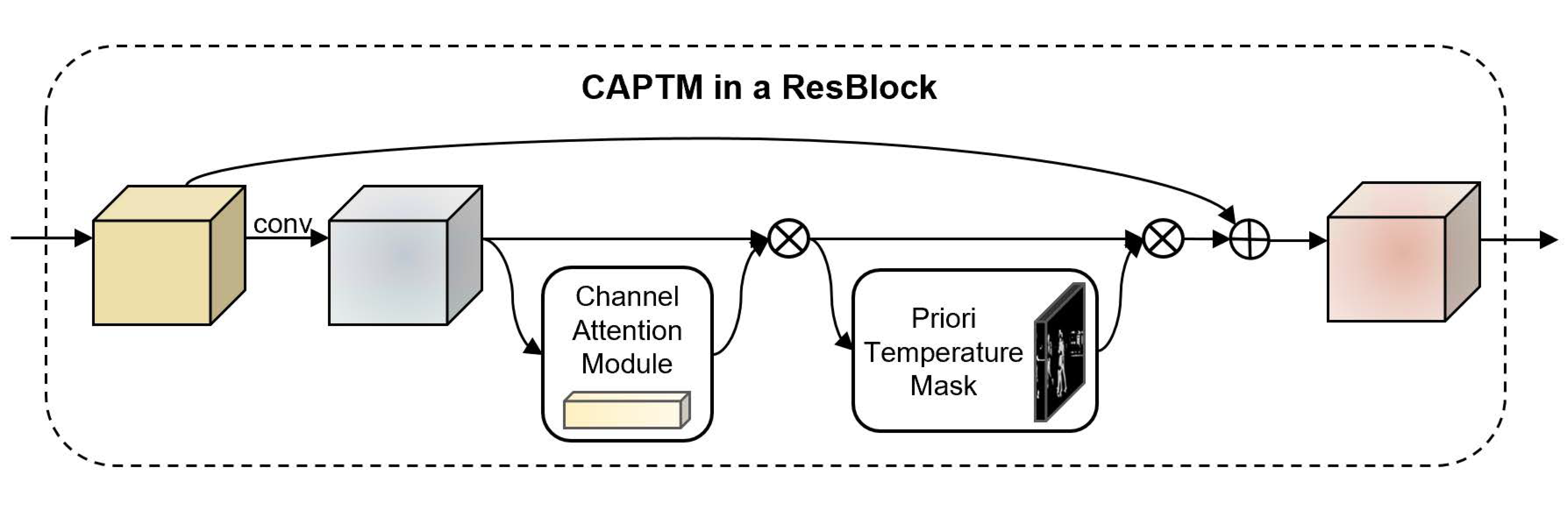 Remotesensing 13 03656 g005