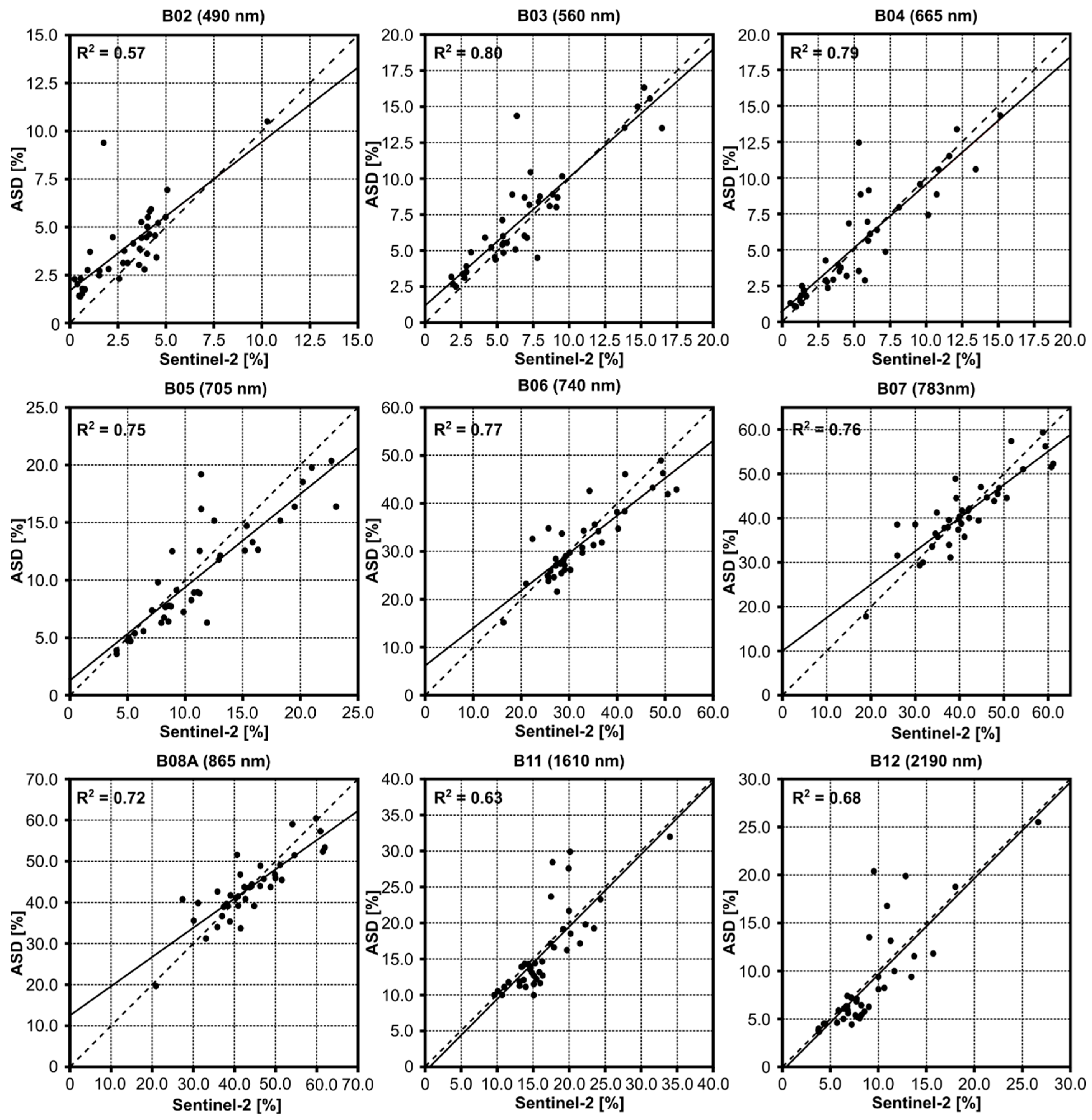 Remotesensing 13 03659 g005