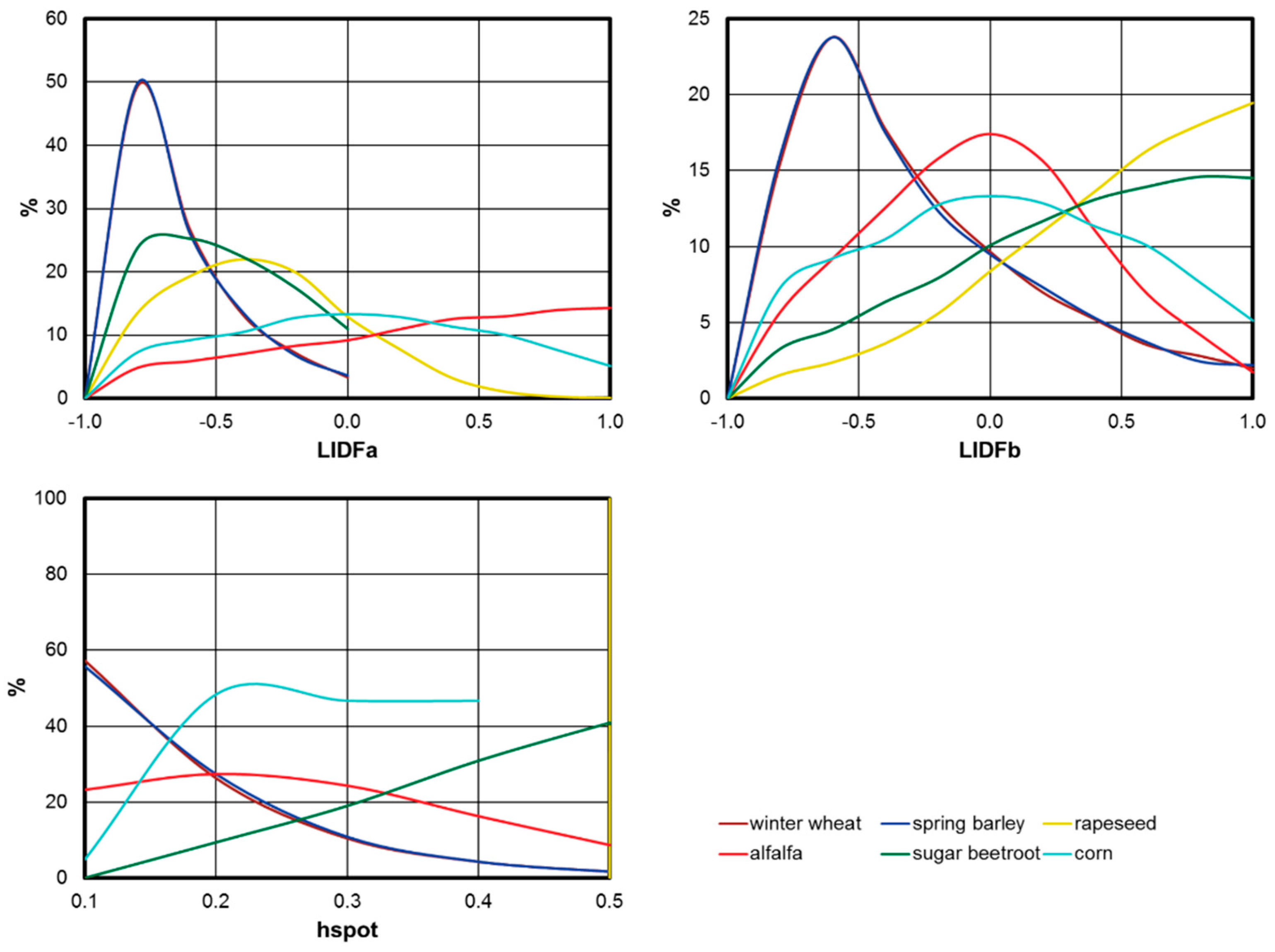 Remotesensing 13 03659 g006