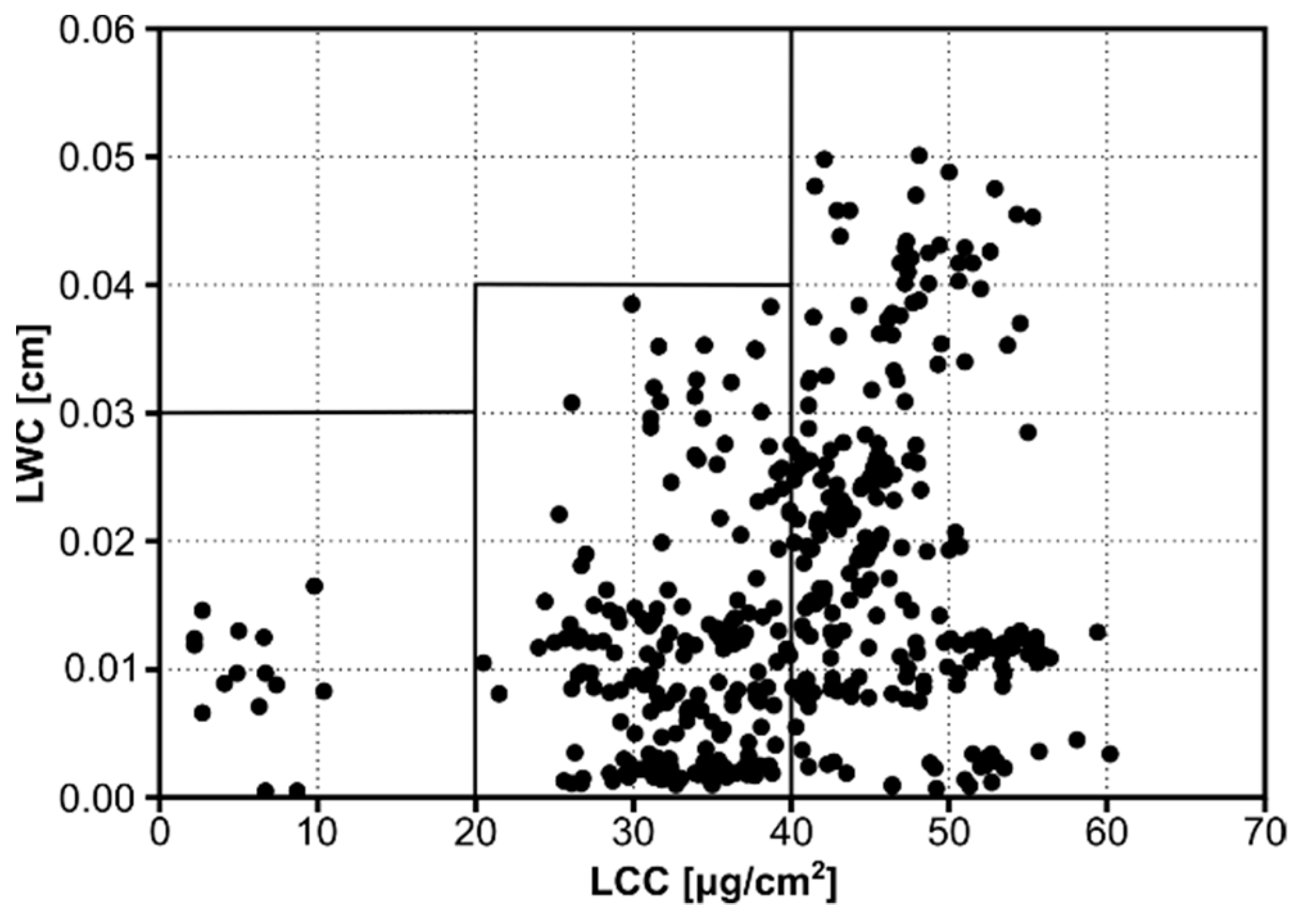 Remotesensing 13 03659 g007