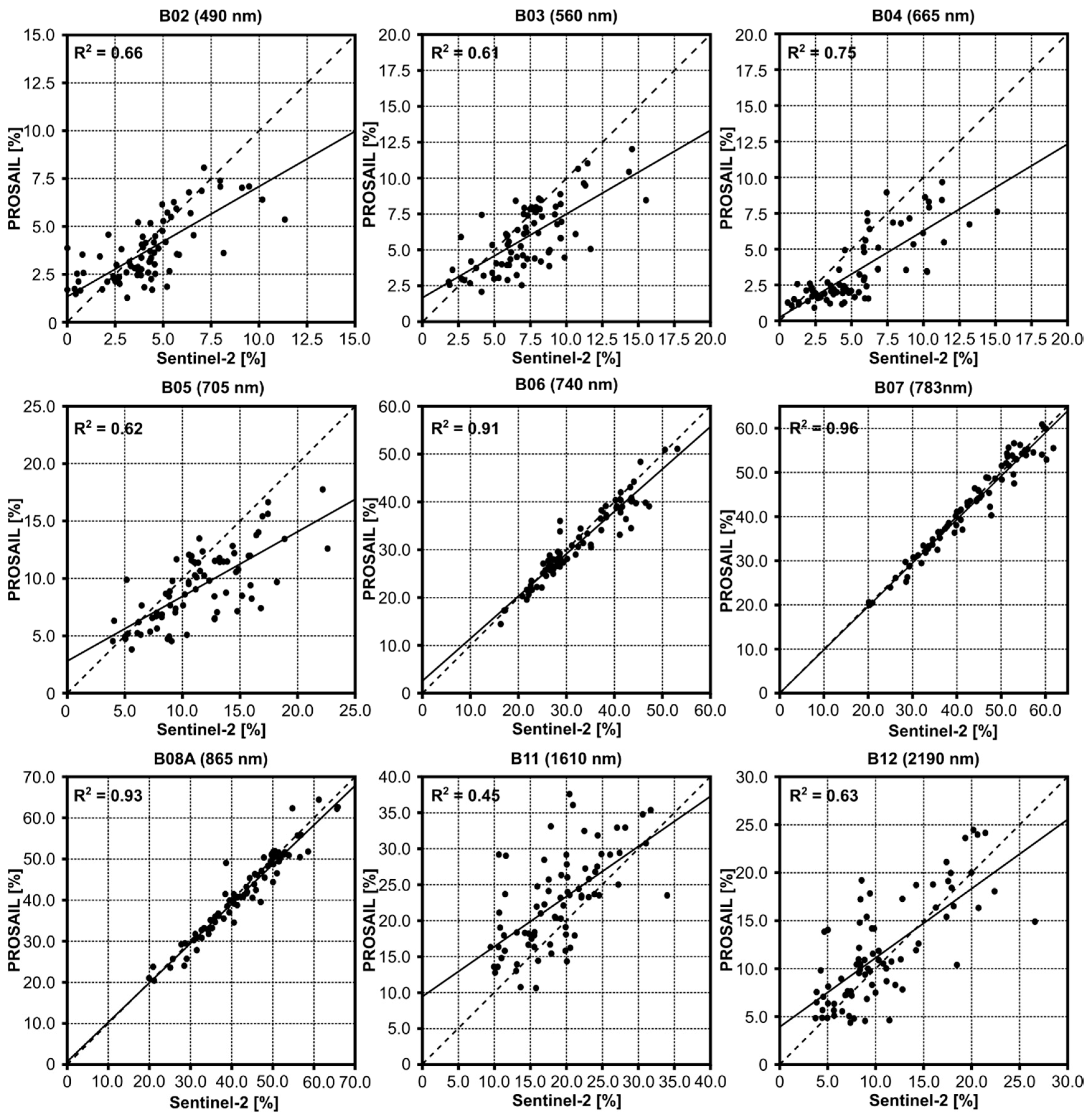 Remotesensing 13 03659 g009