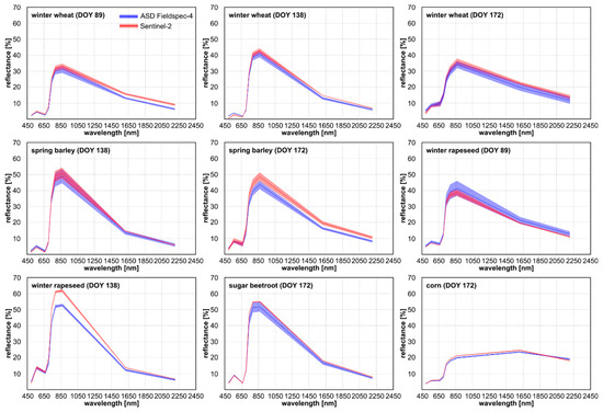 Remotesensing 13 03659 g0a2 550