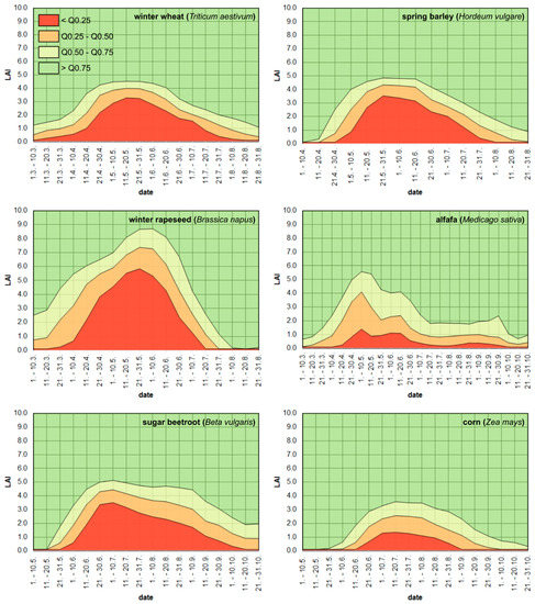 Remotesensing 13 03659 g0a4 550