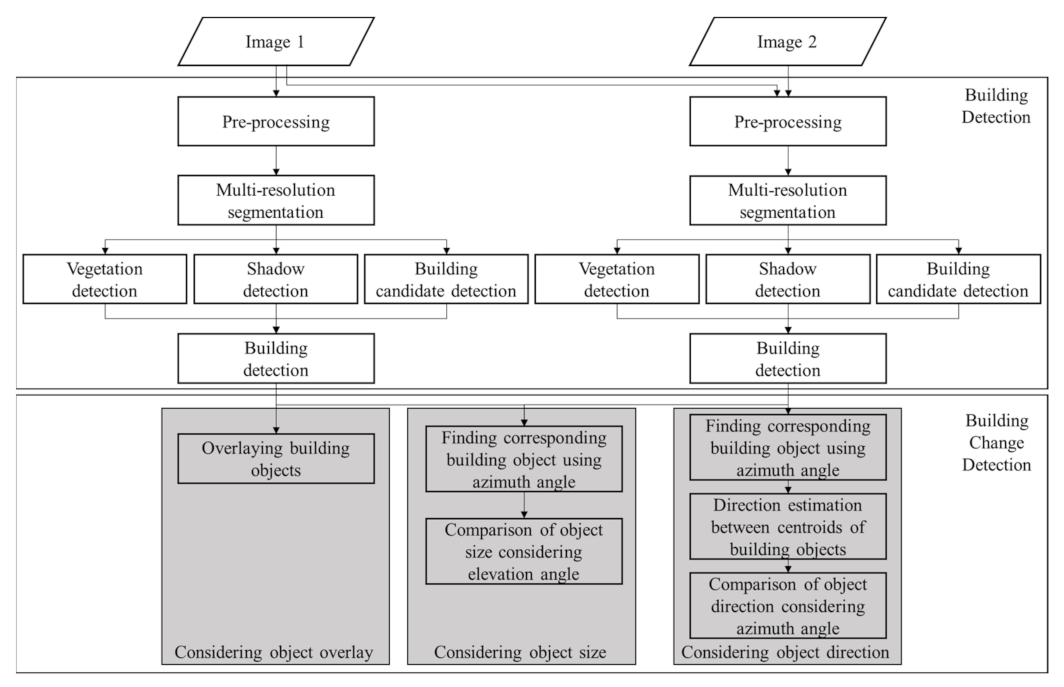 Remotesensing 13 03660 g003