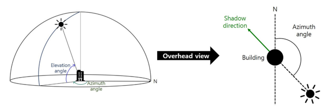 Remotesensing 13 03660 g005