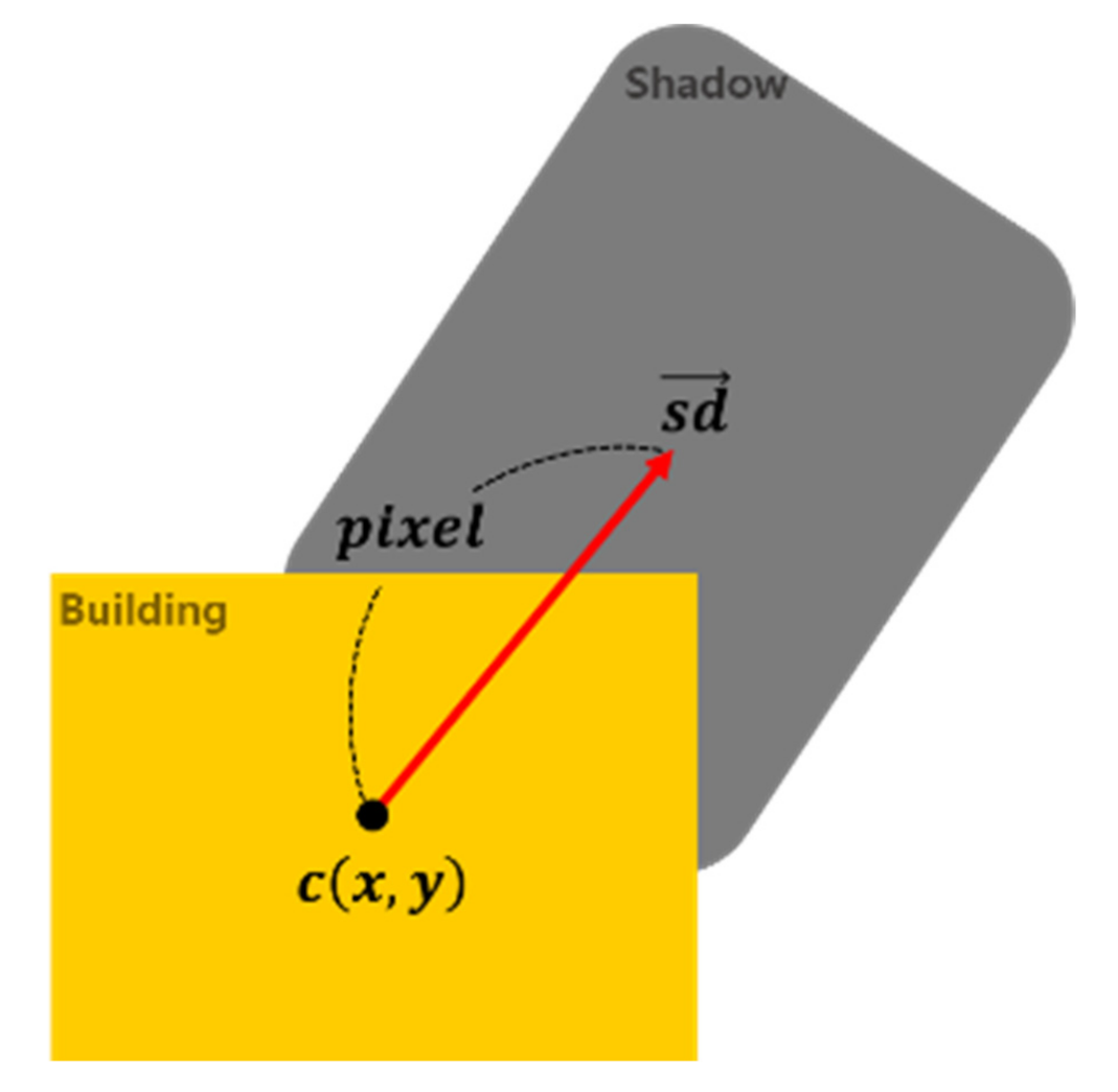 Remotesensing 13 03660 g006