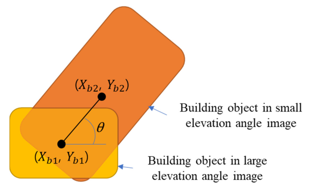 Remotesensing 13 03660 g007