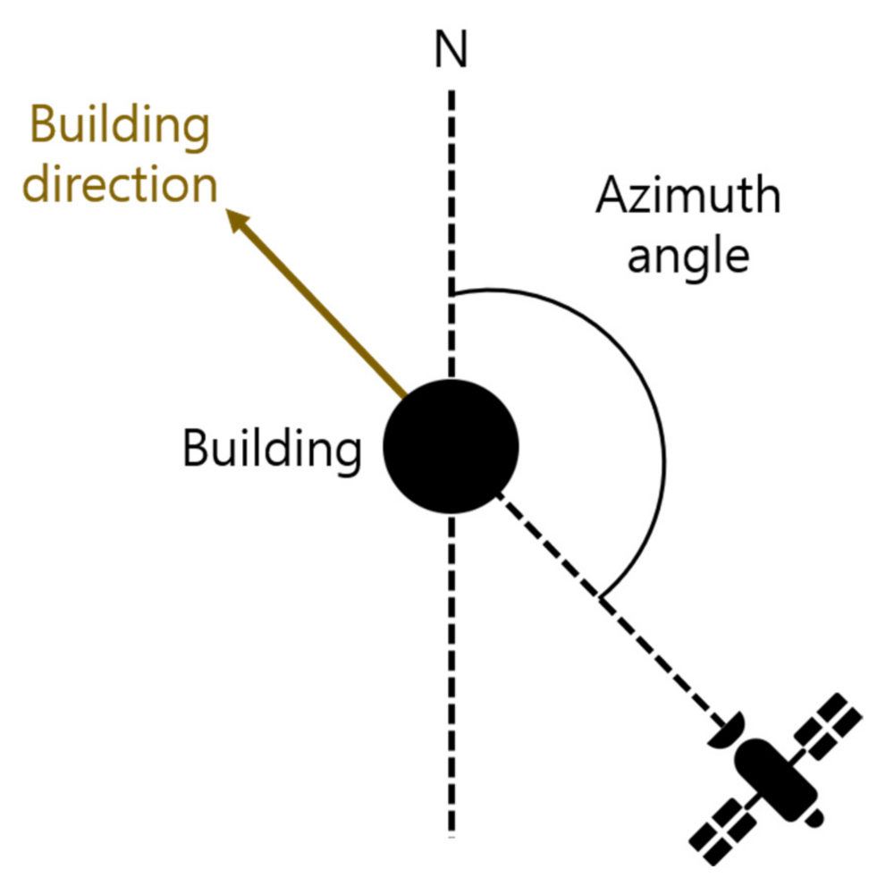 Remotesensing 13 03660 g008