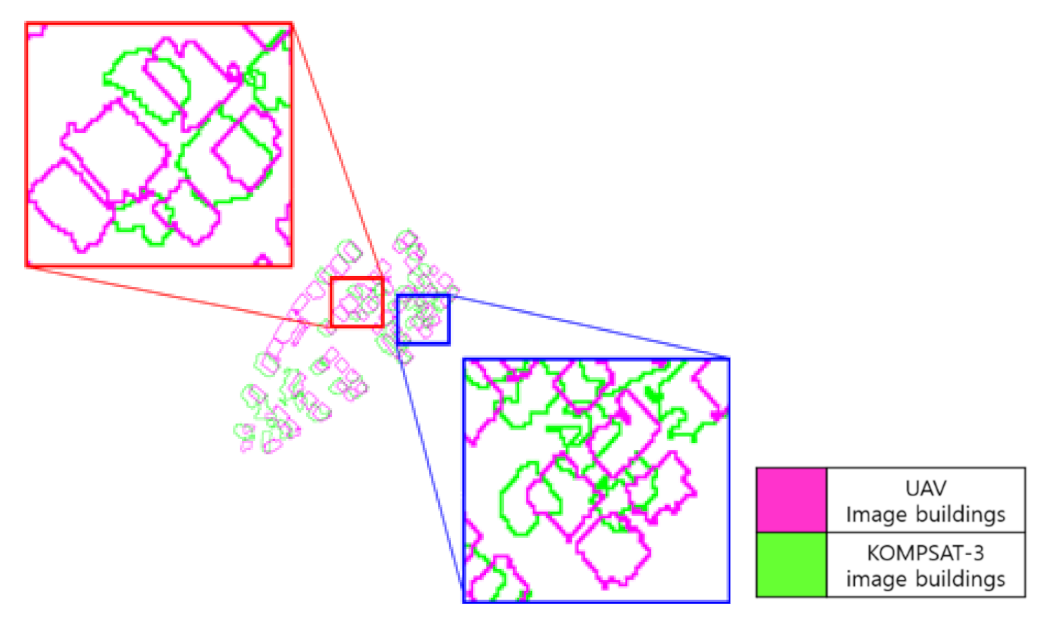 Remotesensing 13 03660 g028