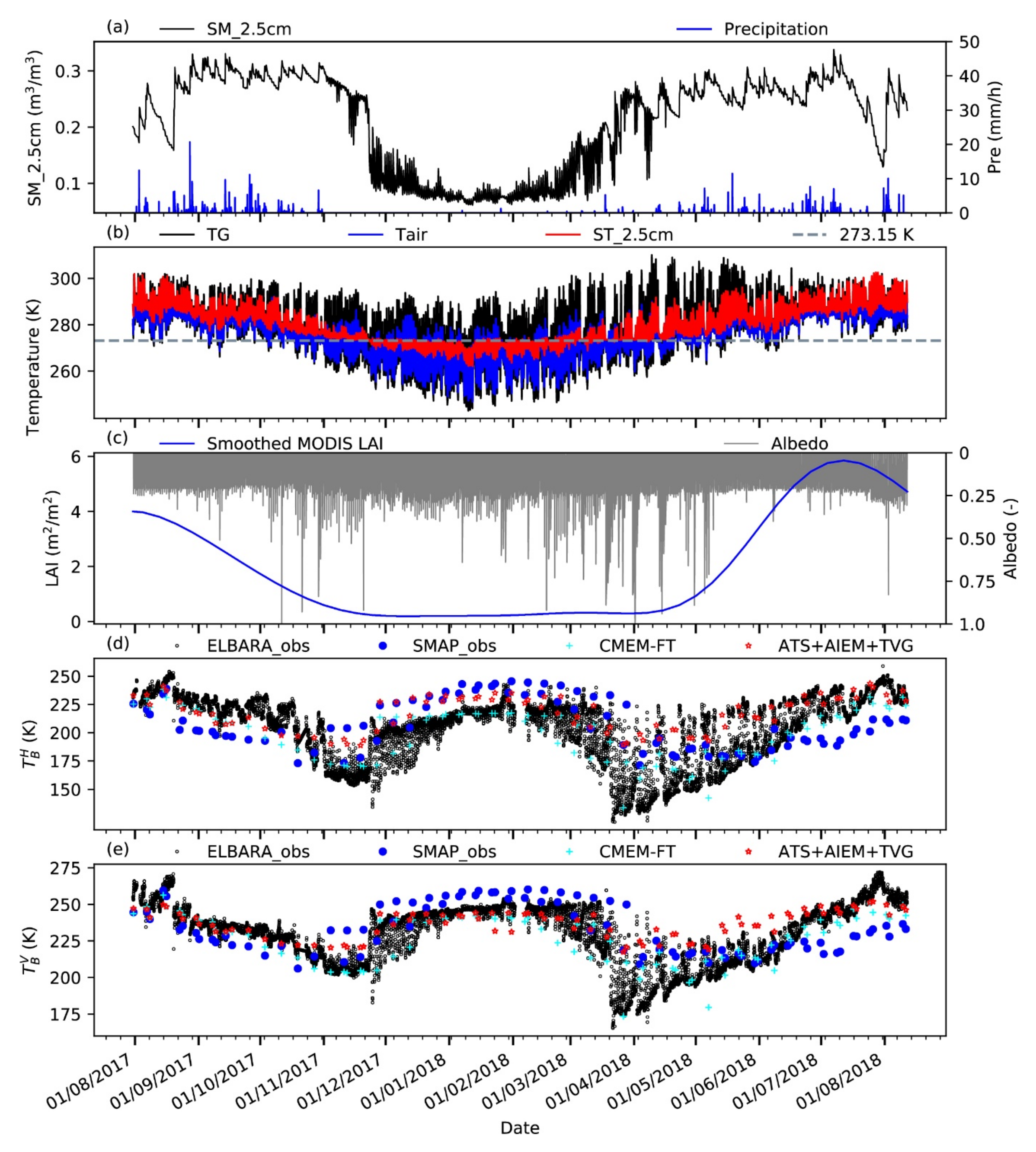 Remotesensing 13 03661 g002