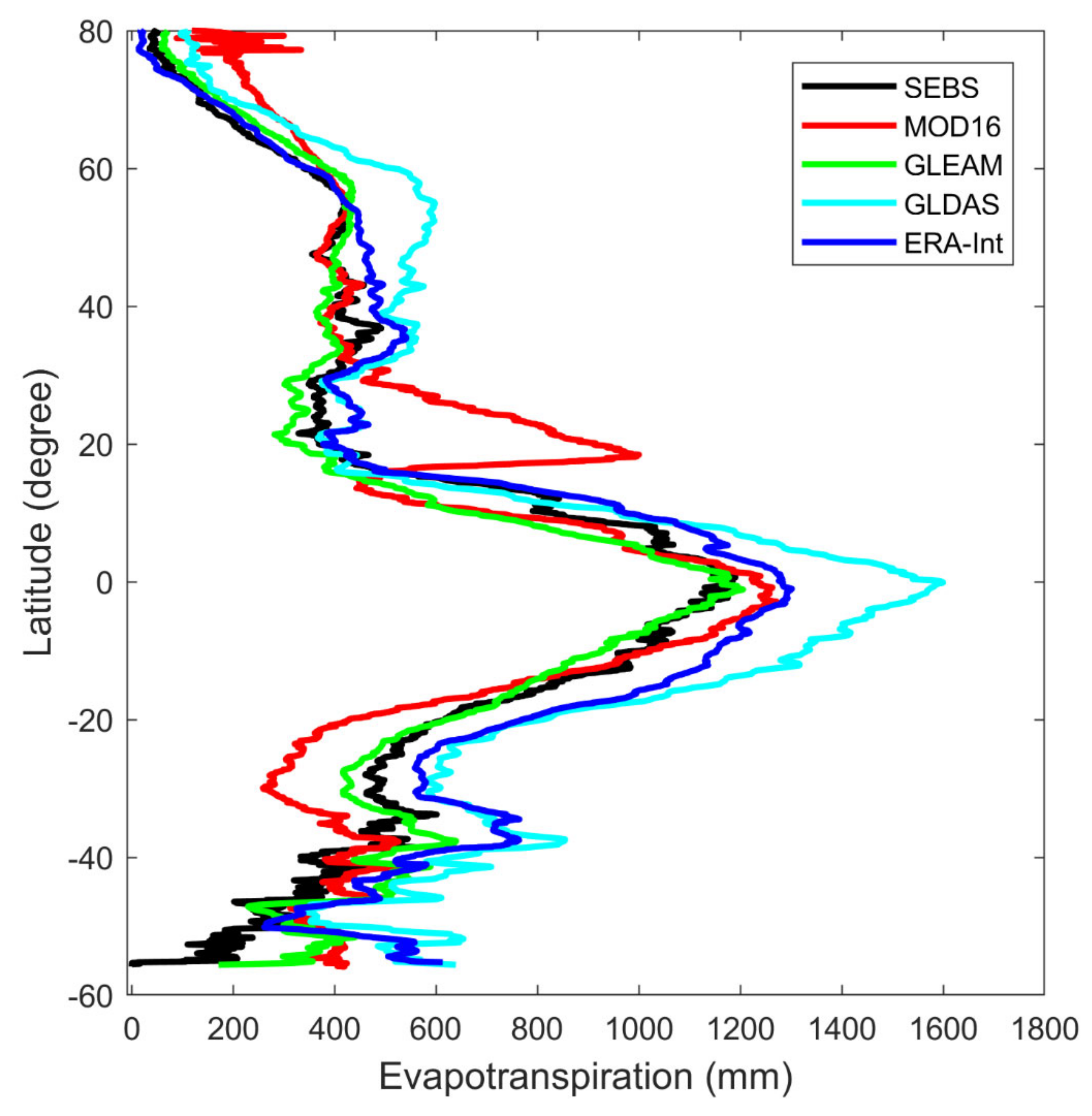 Remotesensing 13 03661 g003
