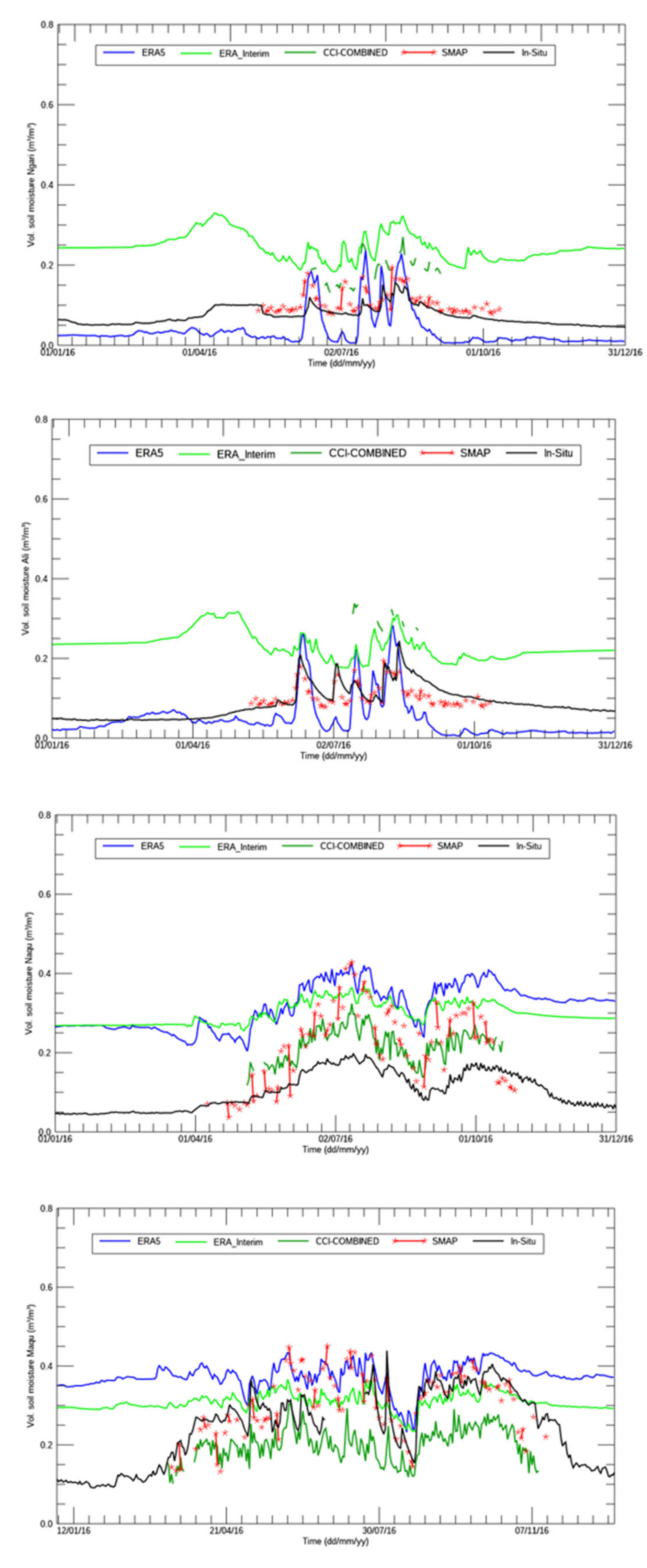 Remotesensing 13 03661 g005