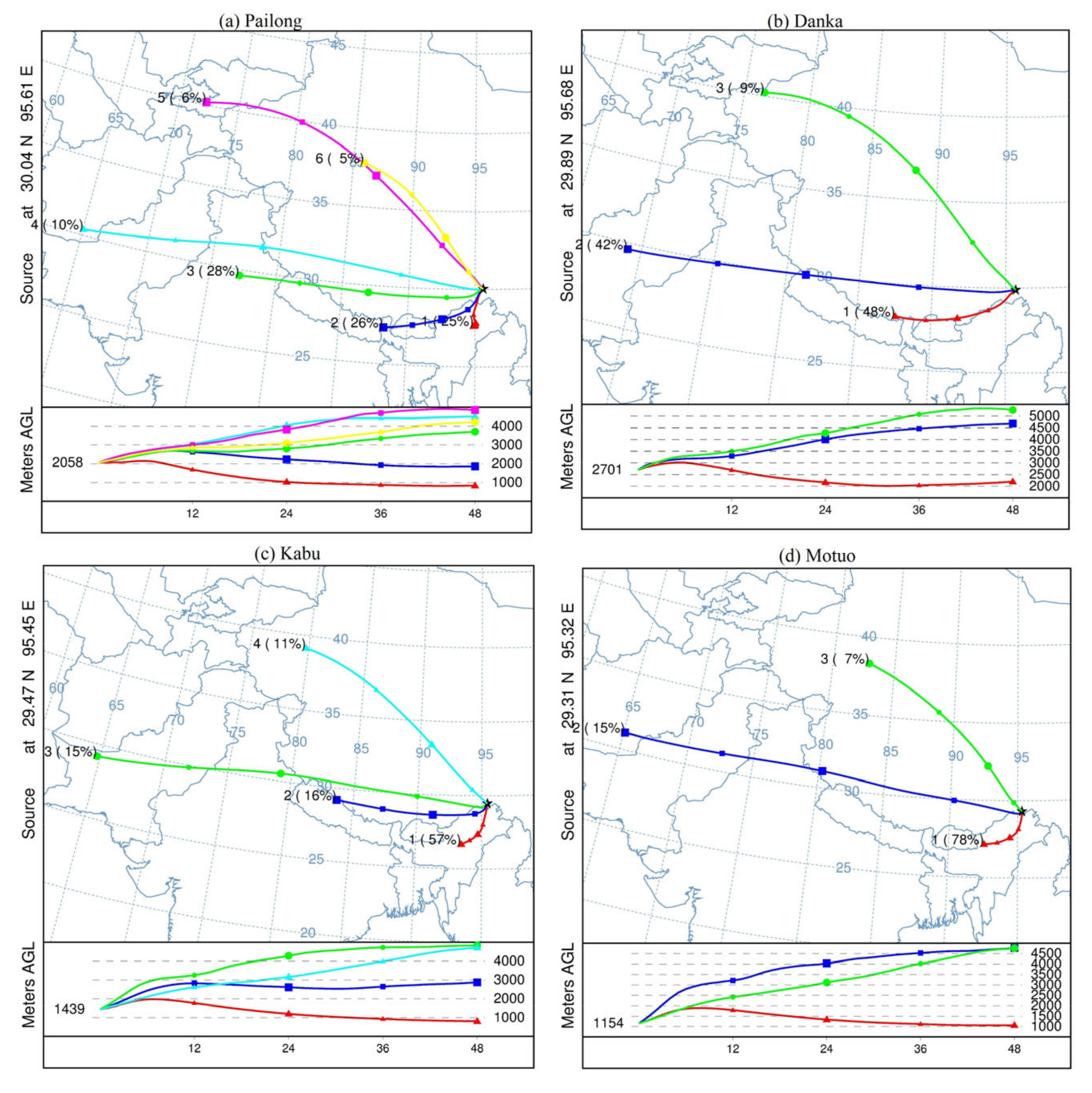 Remotesensing 13 03661 g007