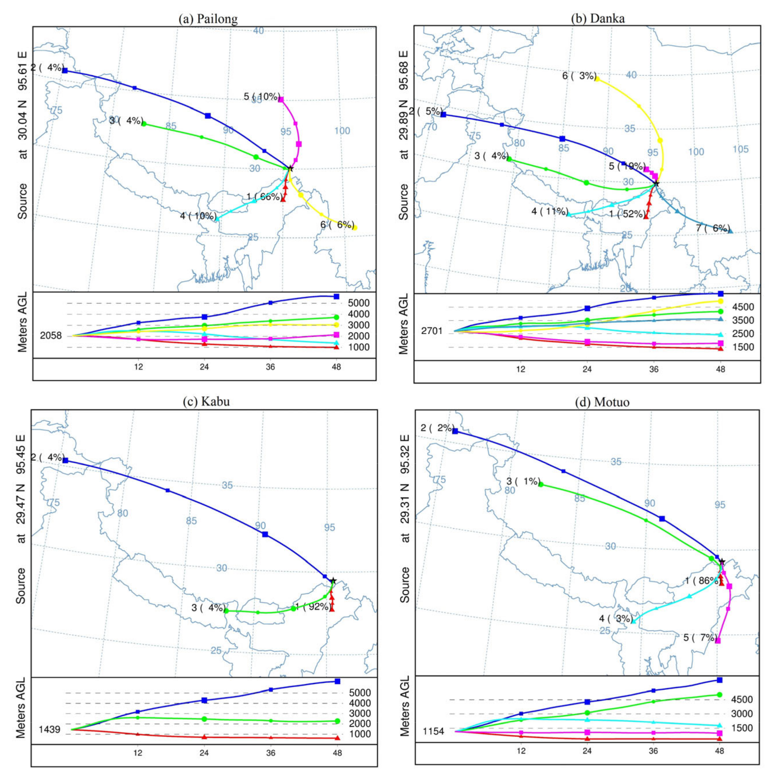 Remotesensing 13 03661 g008