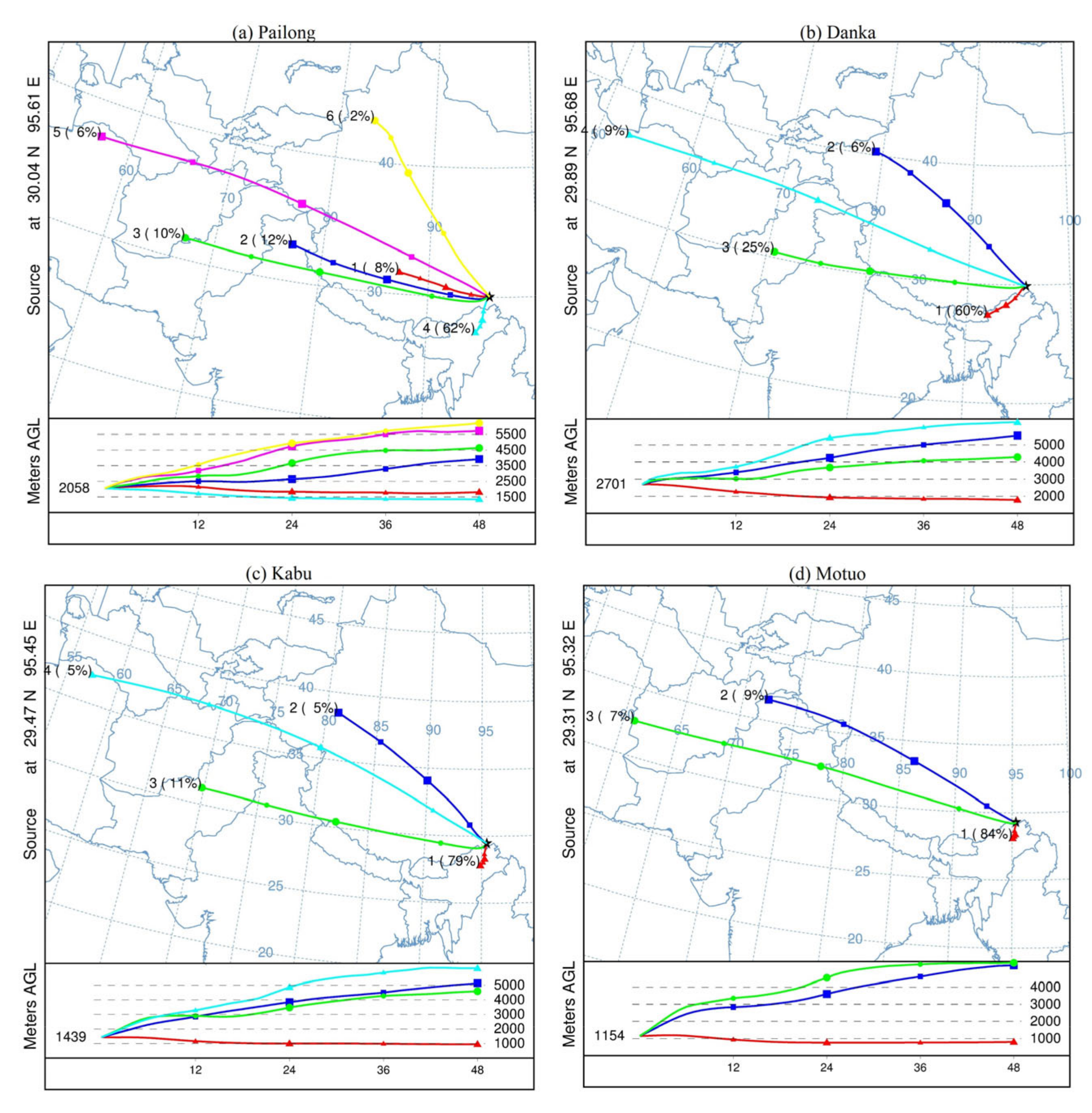 Remotesensing 13 03661 g009