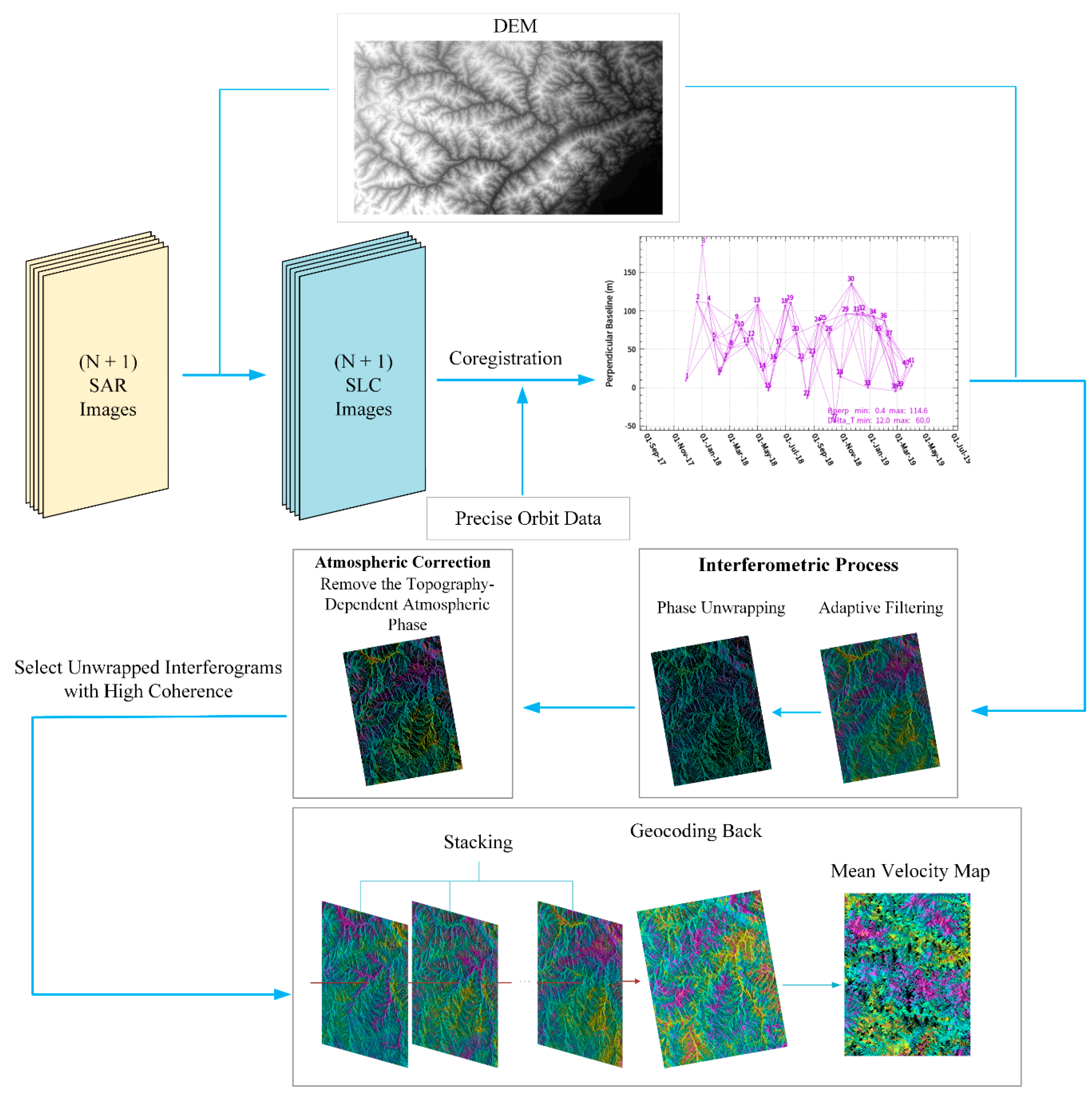 Remotesensing 13 03662 g002