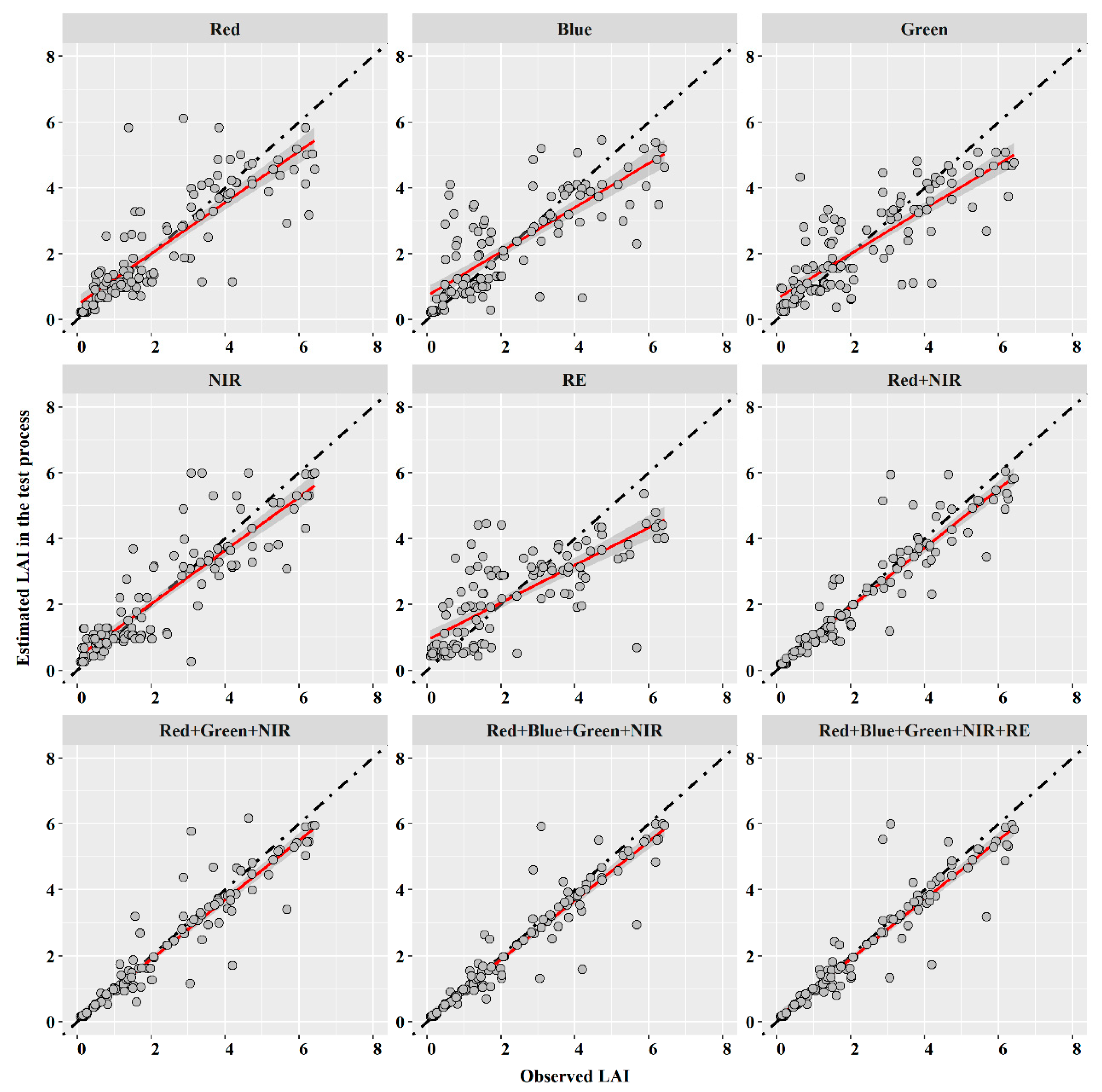 Remotesensing 13 03663 g008