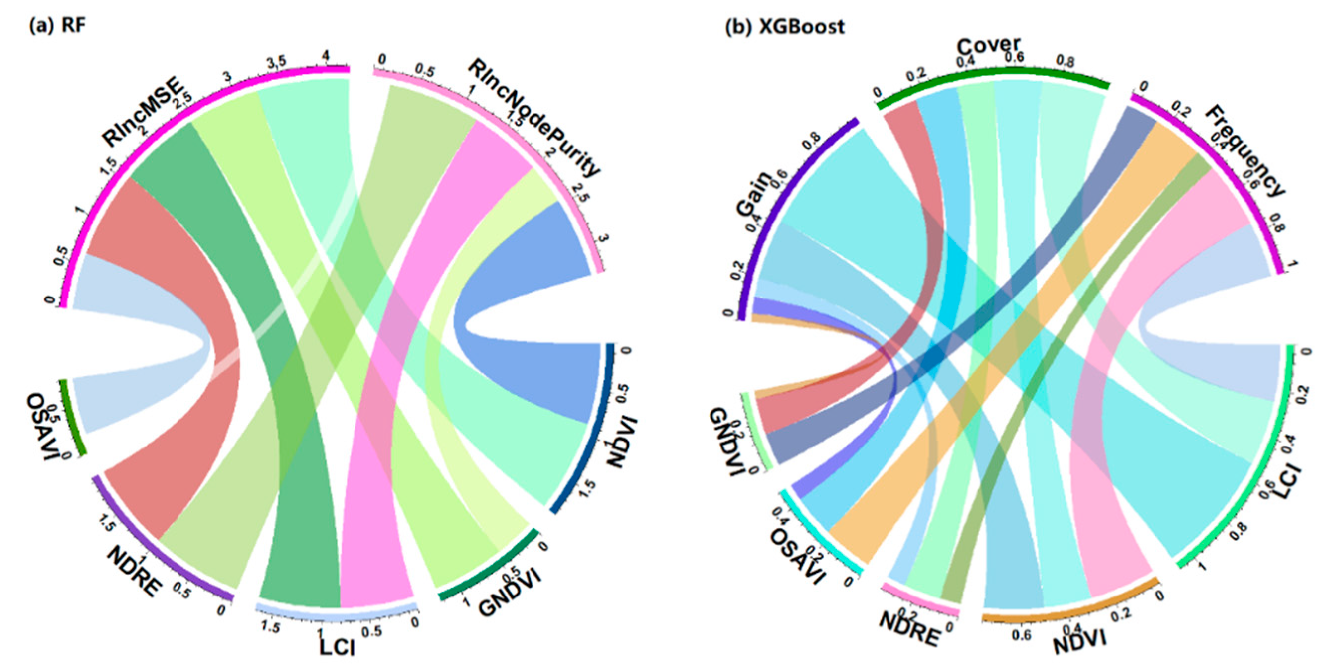 Remotesensing 13 03663 g010