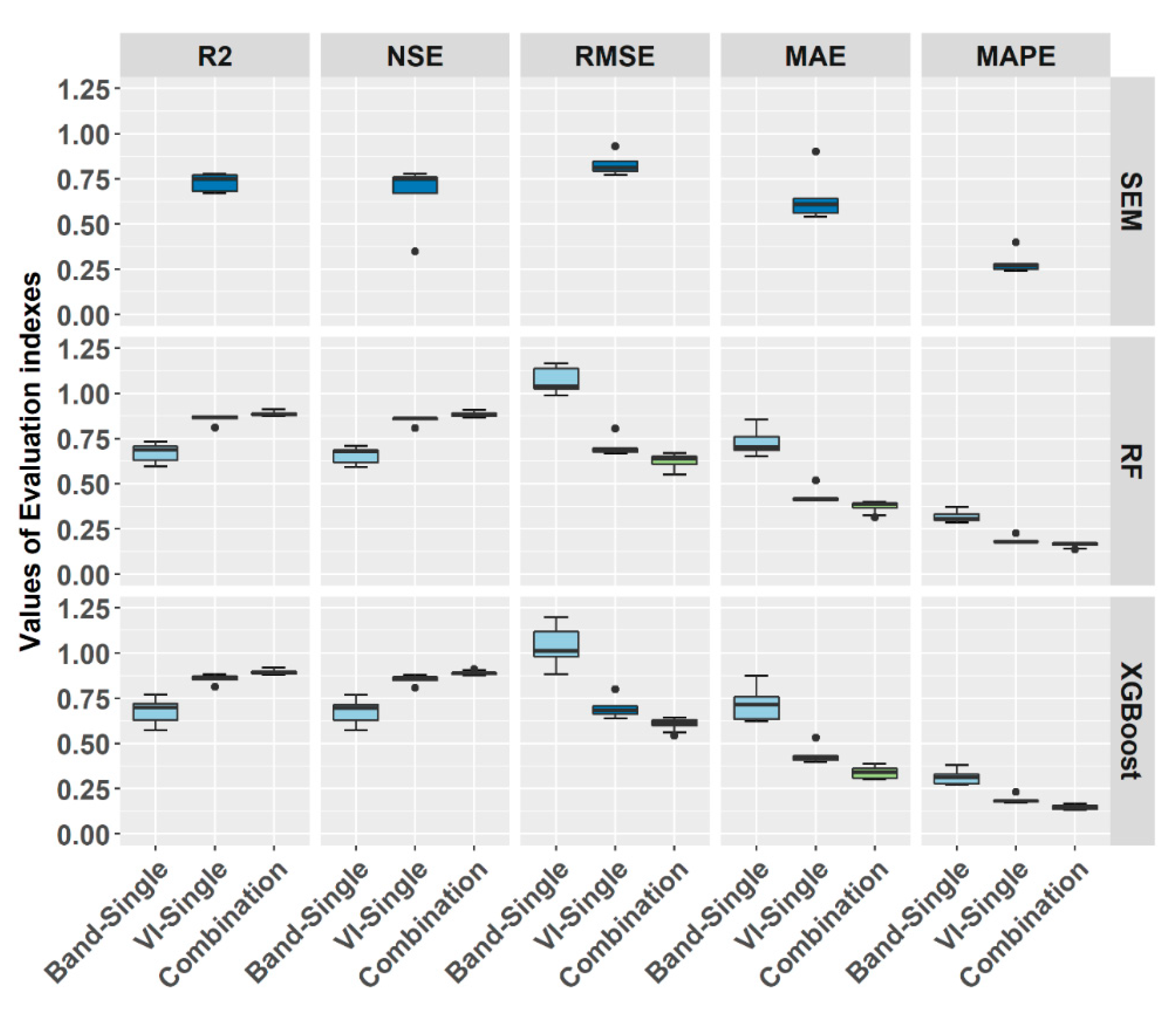 Remotesensing 13 03663 g013