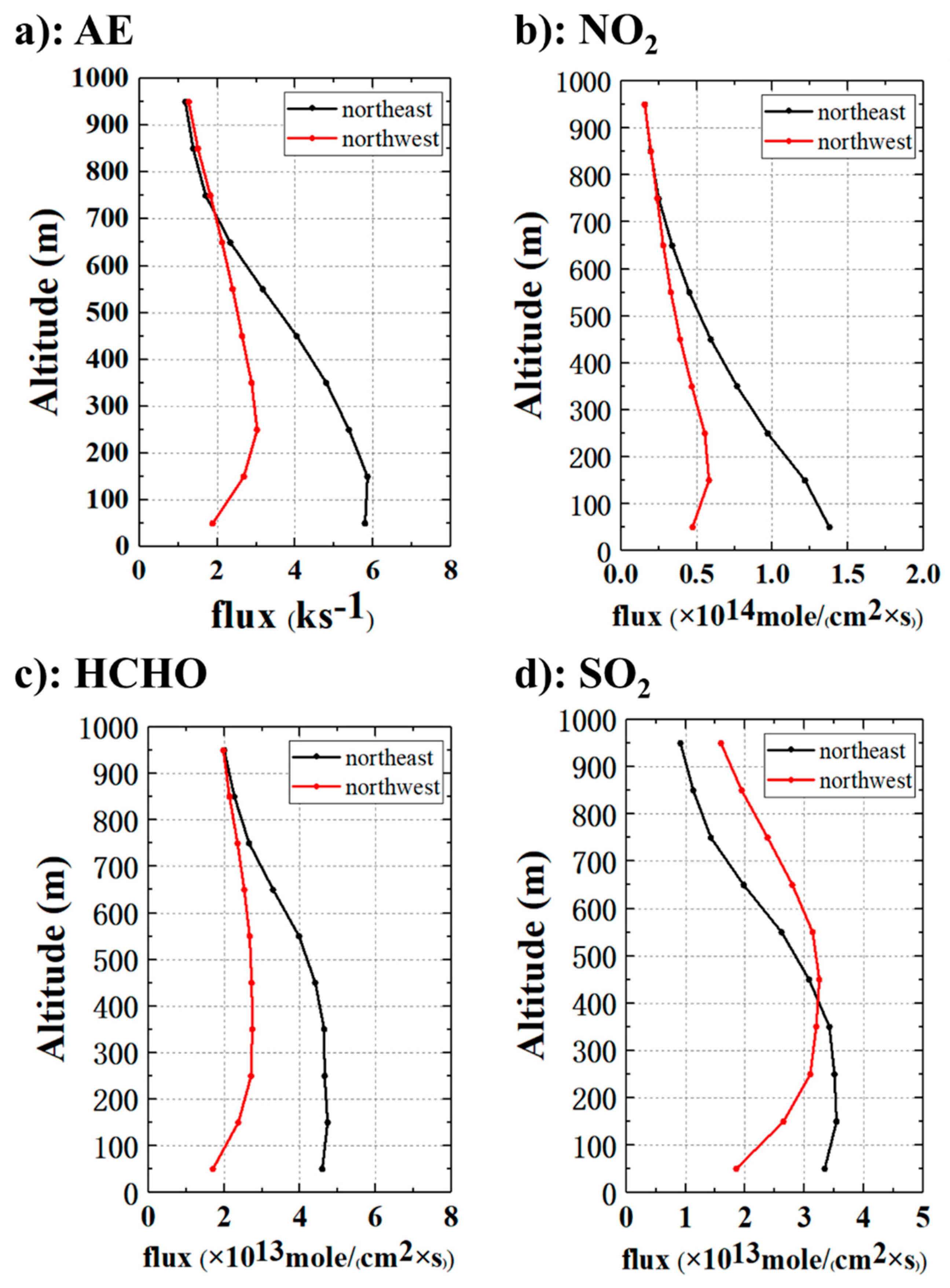 Remotesensing 13 03664 g006