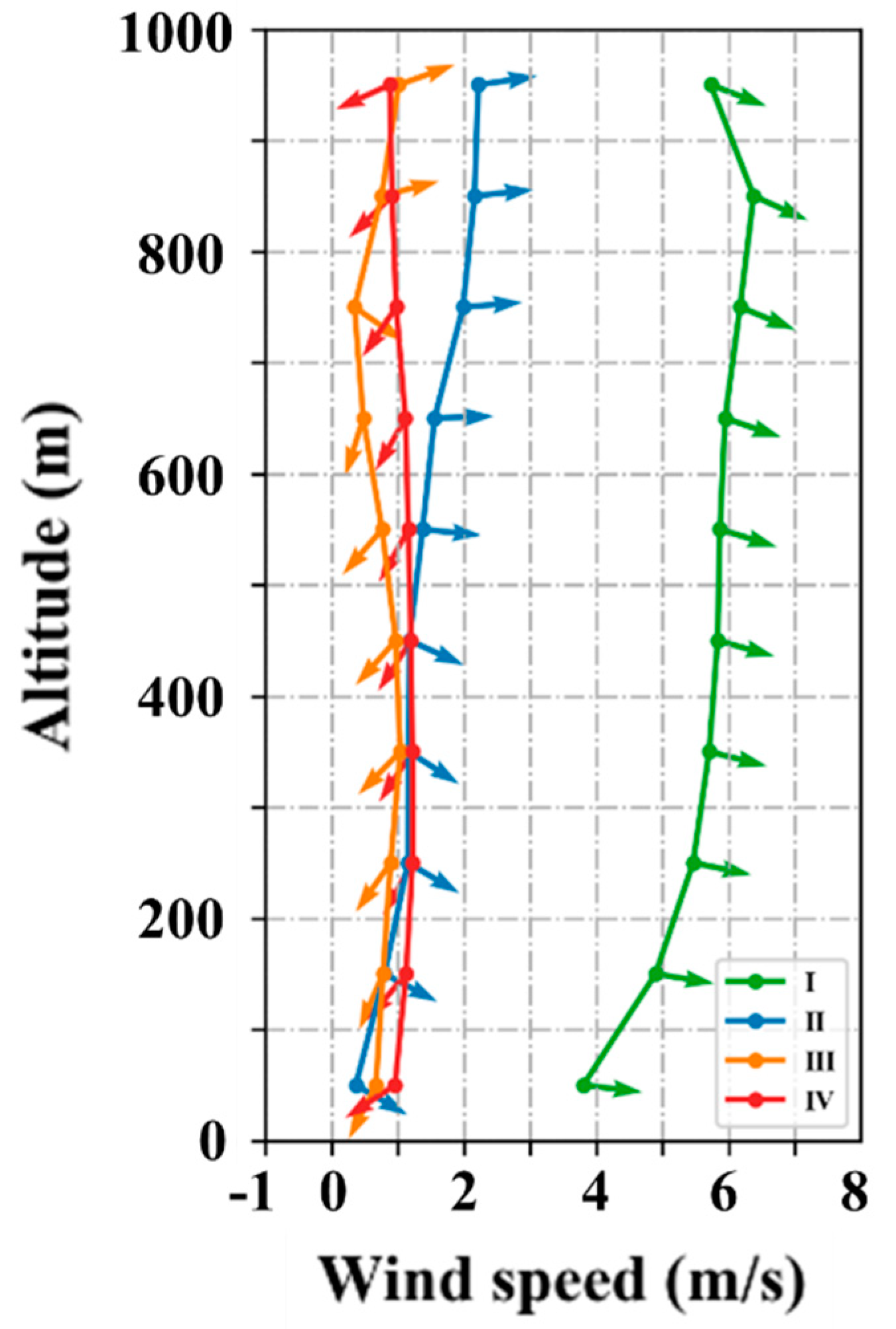 Remotesensing 13 03664 g007