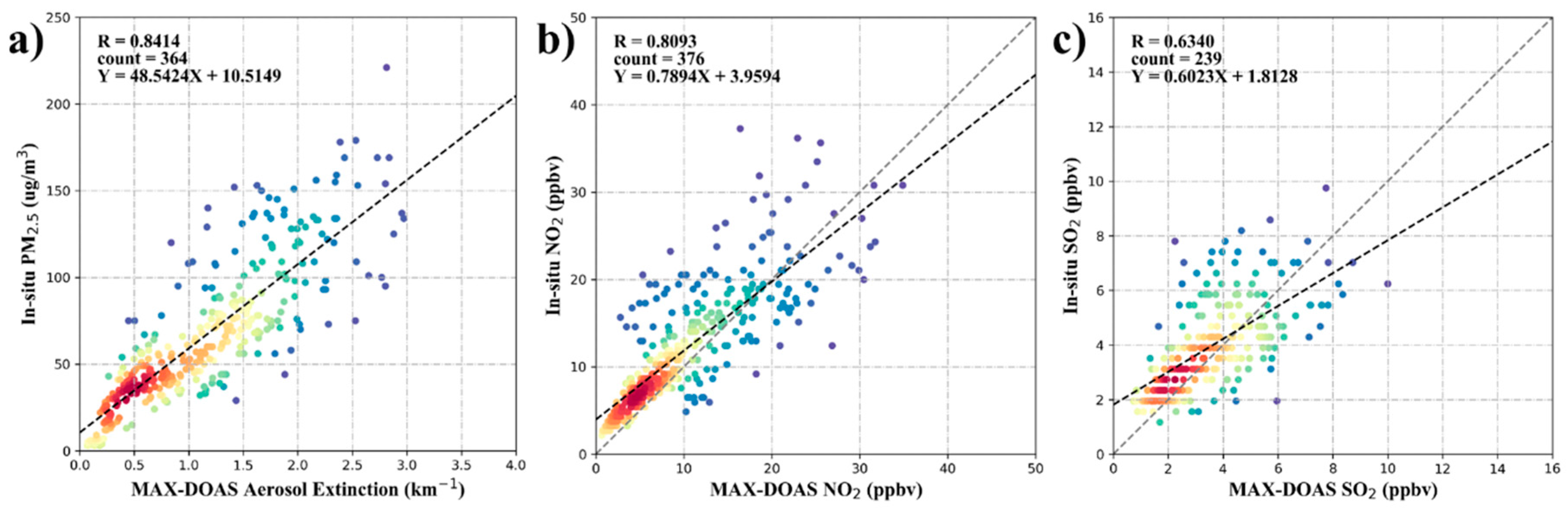 Remotesensing 13 03664 g0a1