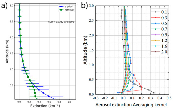 Remotesensing 13 03664 g0a2 550