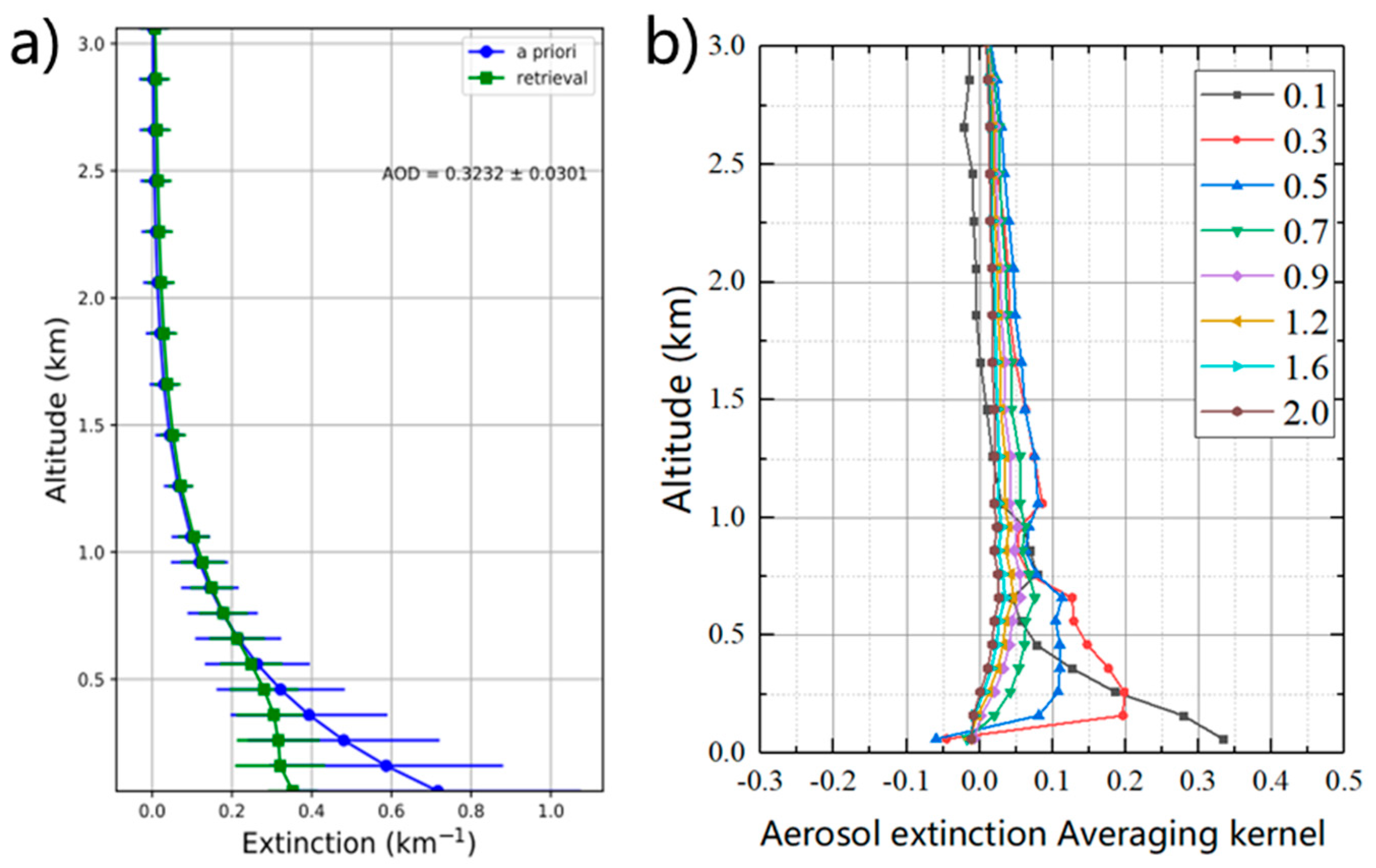 Remotesensing 13 03664 g0a2