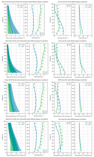 Remotesensing 13 03664 g0a3 550