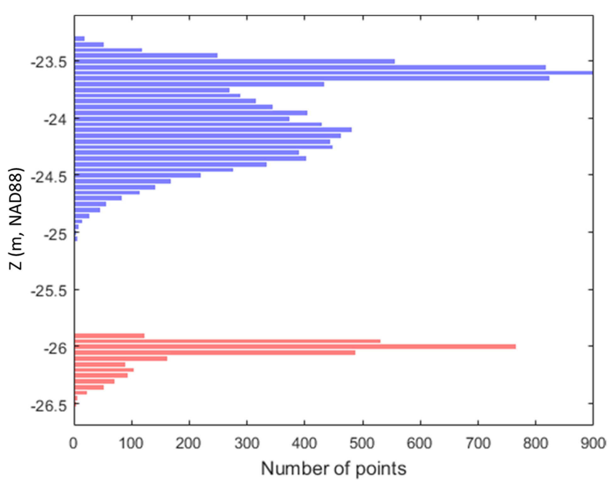 Remotesensing 13 03665 g004