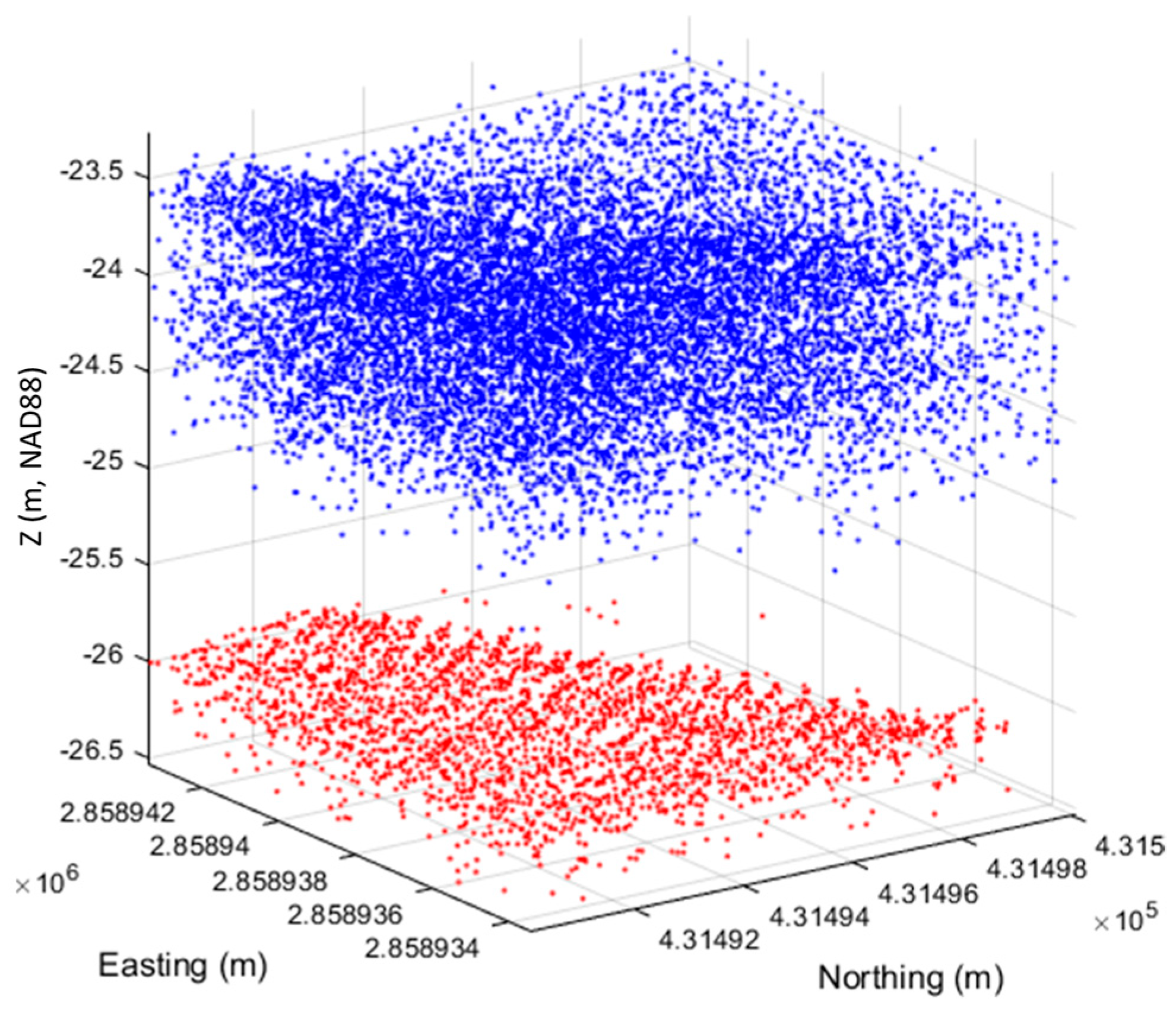 Remotesensing 13 03665 g005