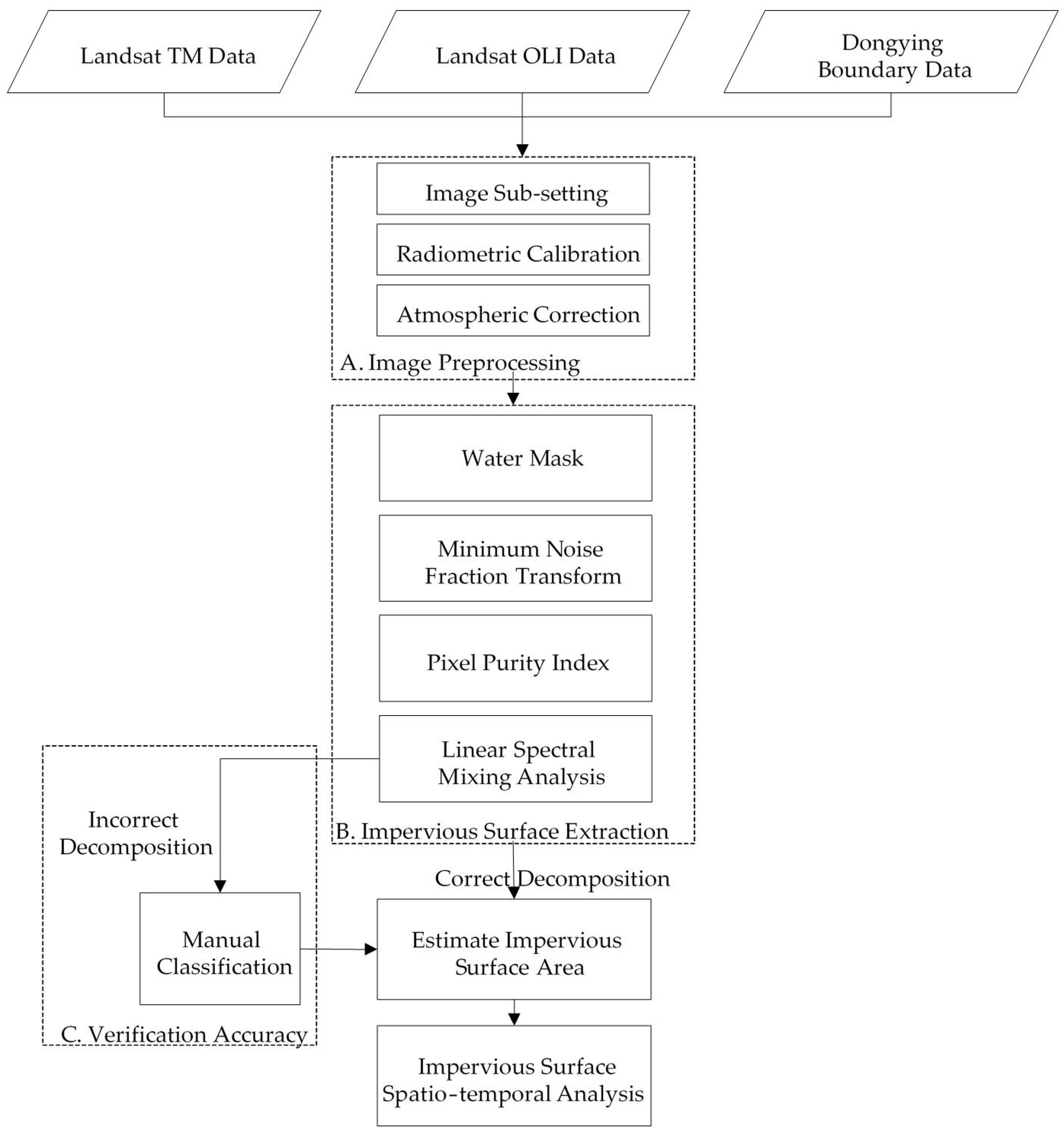 Remotesensing 13 03666 g003