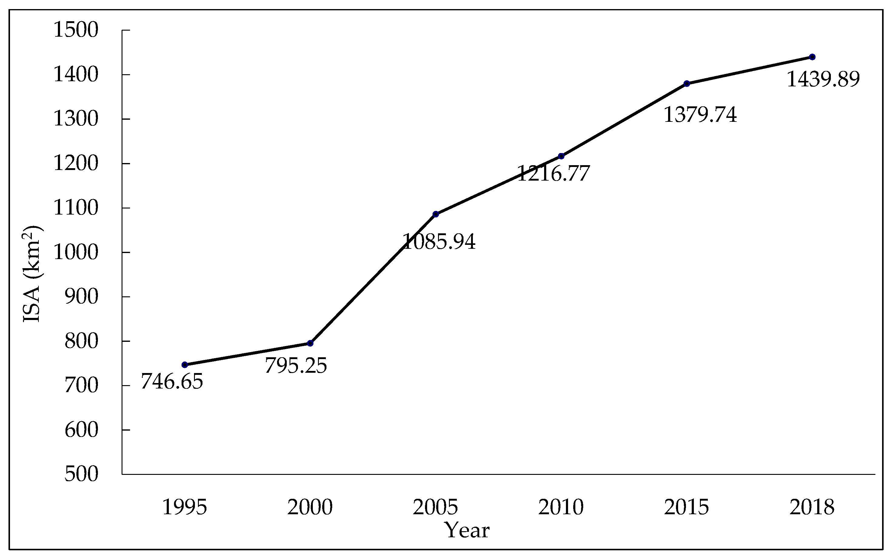 Remotesensing 13 03666 g007