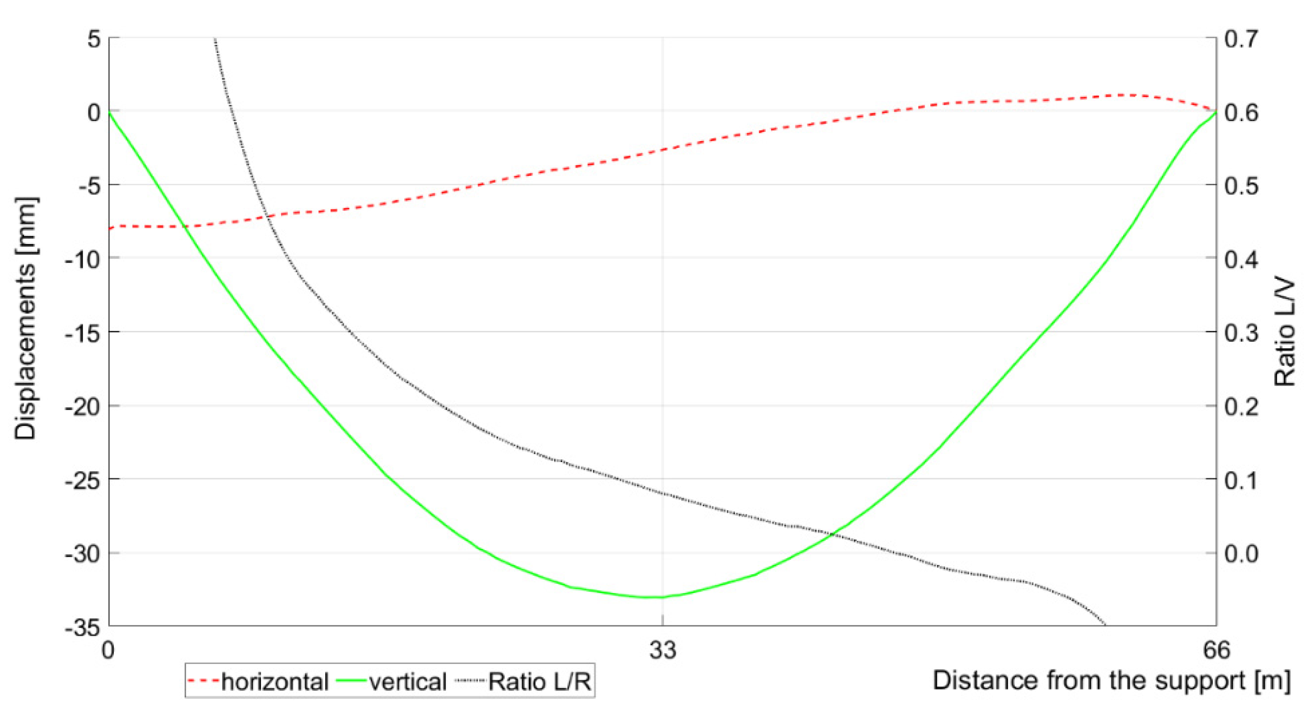 Remotesensing 13 03668 g005