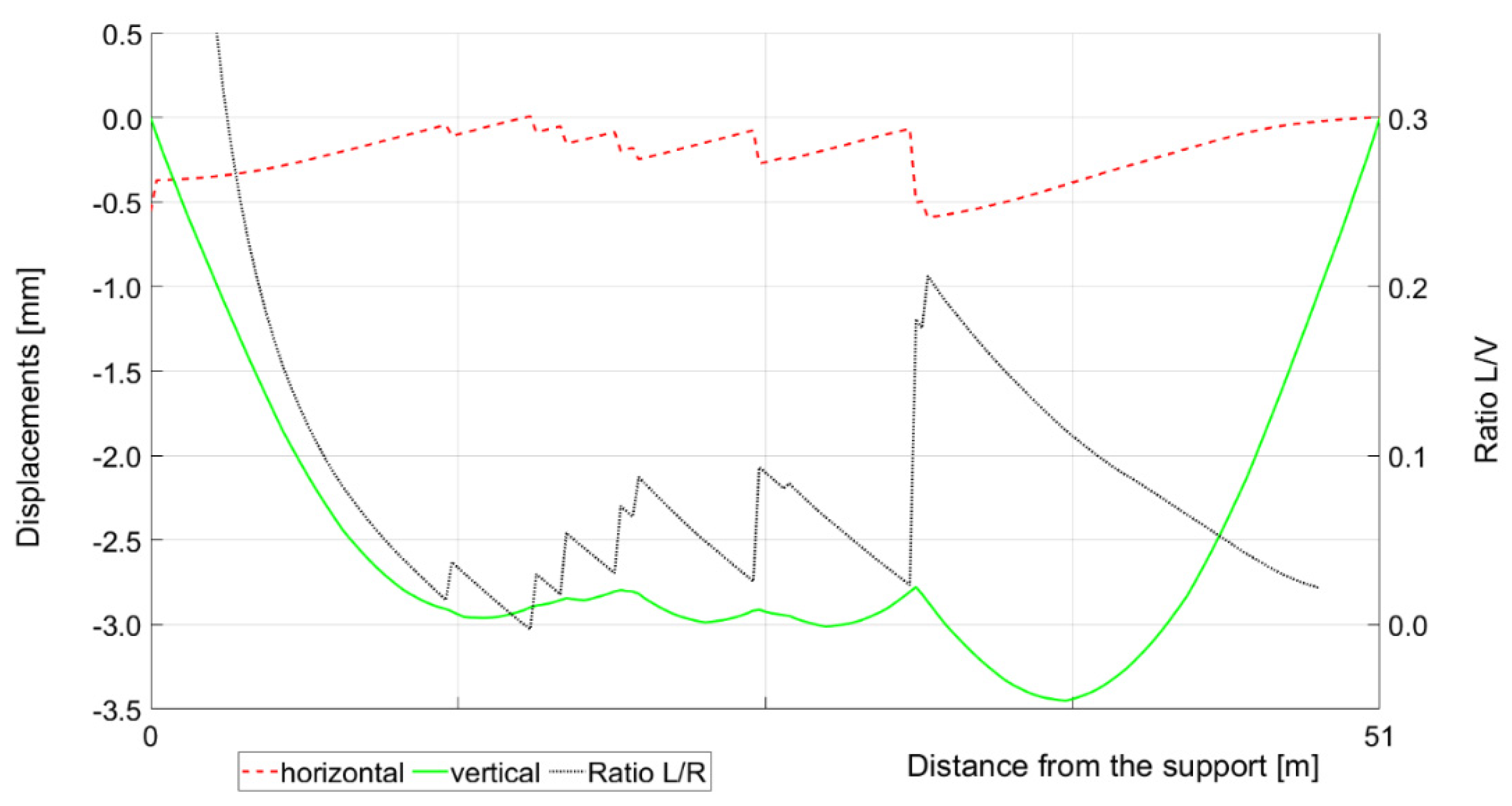 Remotesensing 13 03668 g008