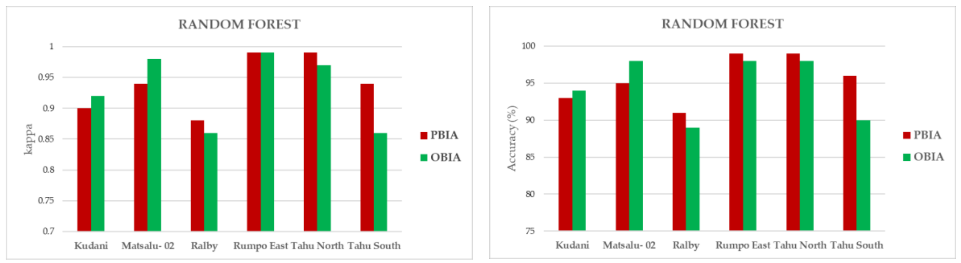 Remotesensing 13 03669 g004a