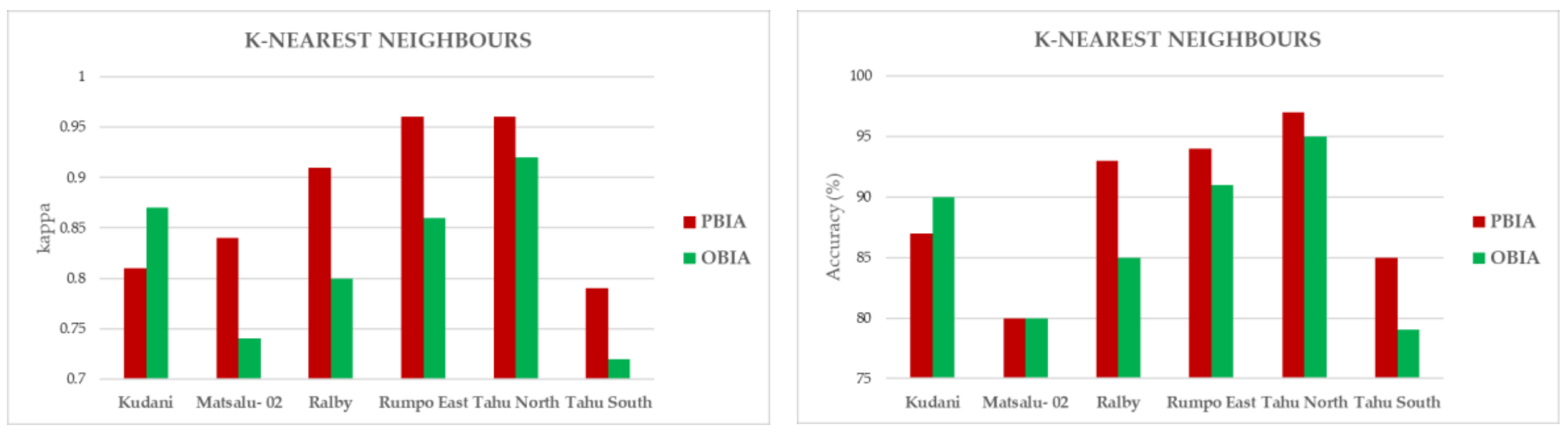 Remotesensing 13 03669 g004b