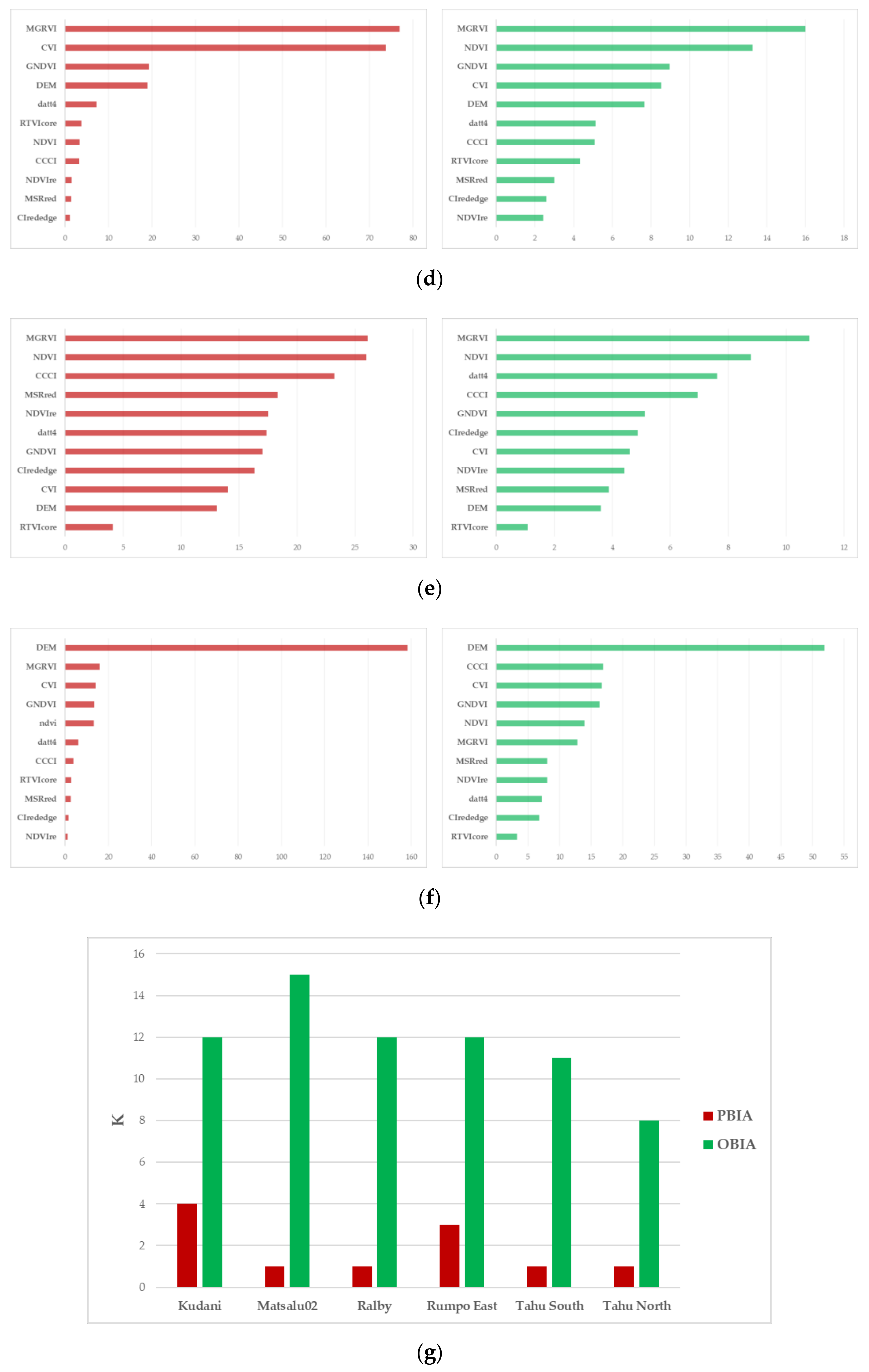 Remotesensing 13 03669 g005b