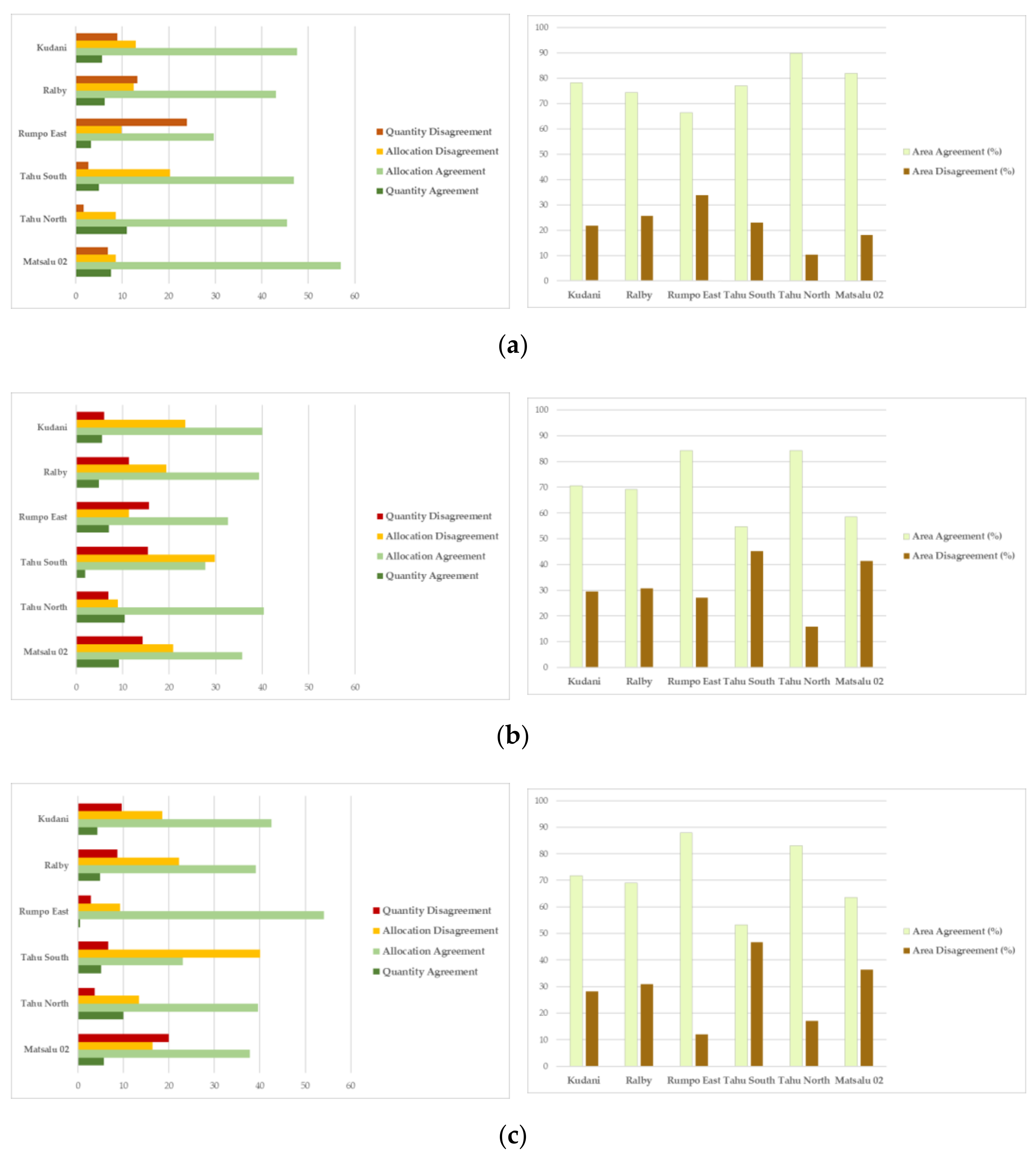 Remotesensing 13 03669 g006