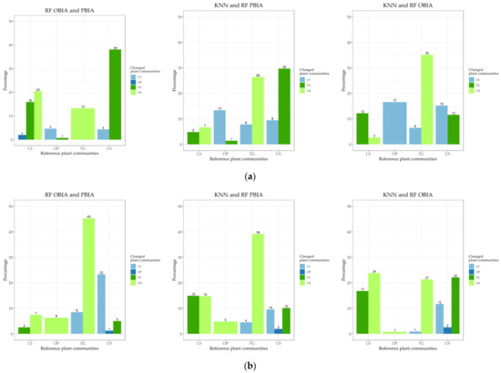 Remotesensing 13 03669 g0a3a 550