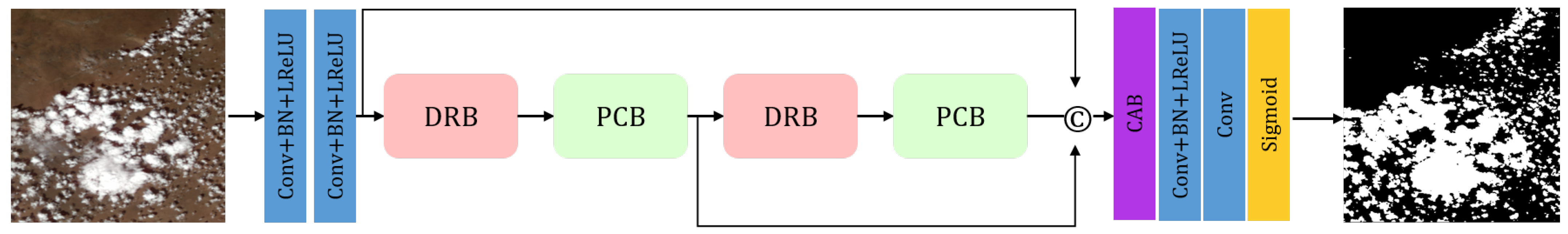 Remotesensing 13 03670 g002
